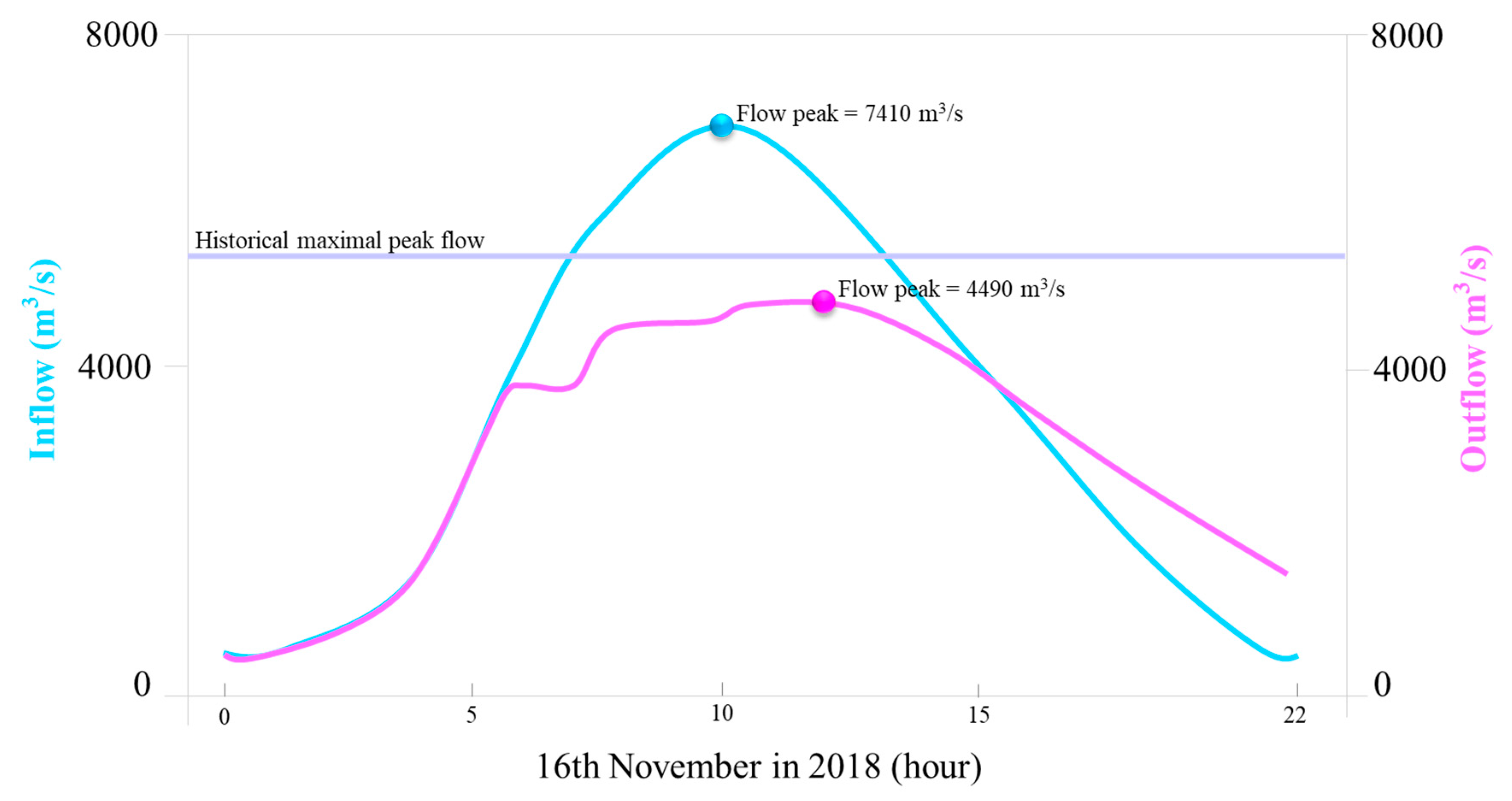 Water 11 01939 g006 Water 11 01939 g006