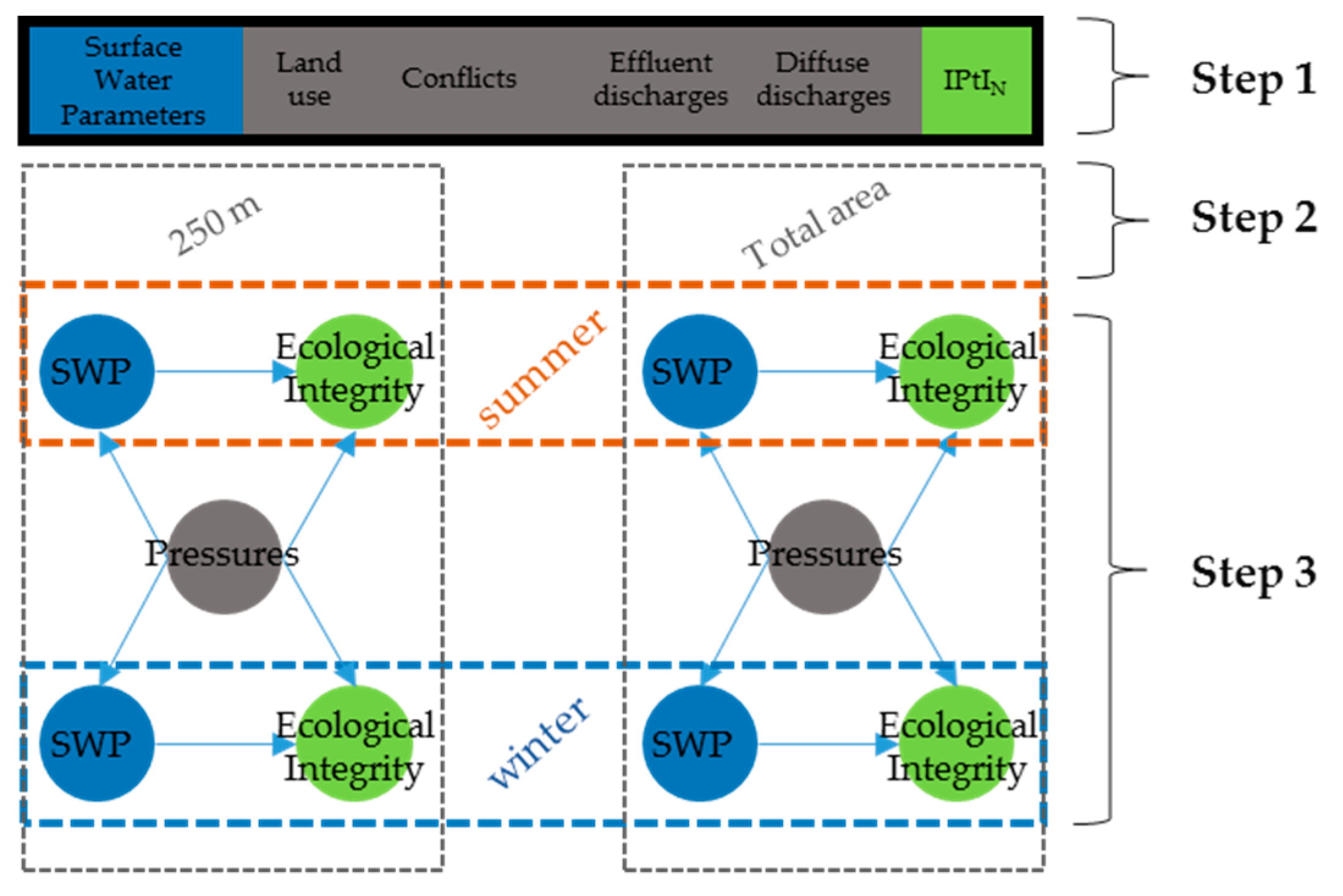 Water 11 01941 g002 Water 11 01941 g002