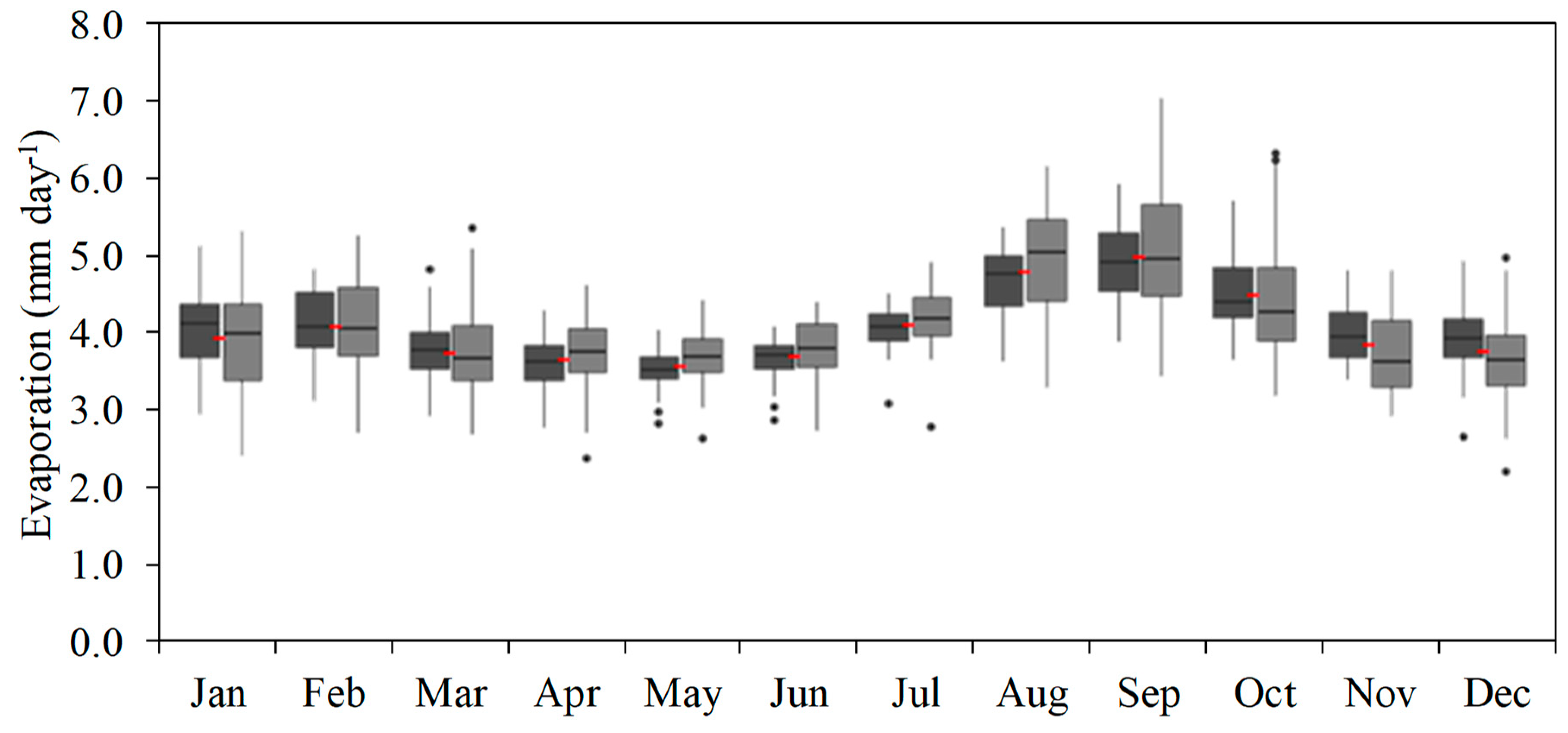 Water 11 01942 g006 Water 11 01942 g006
