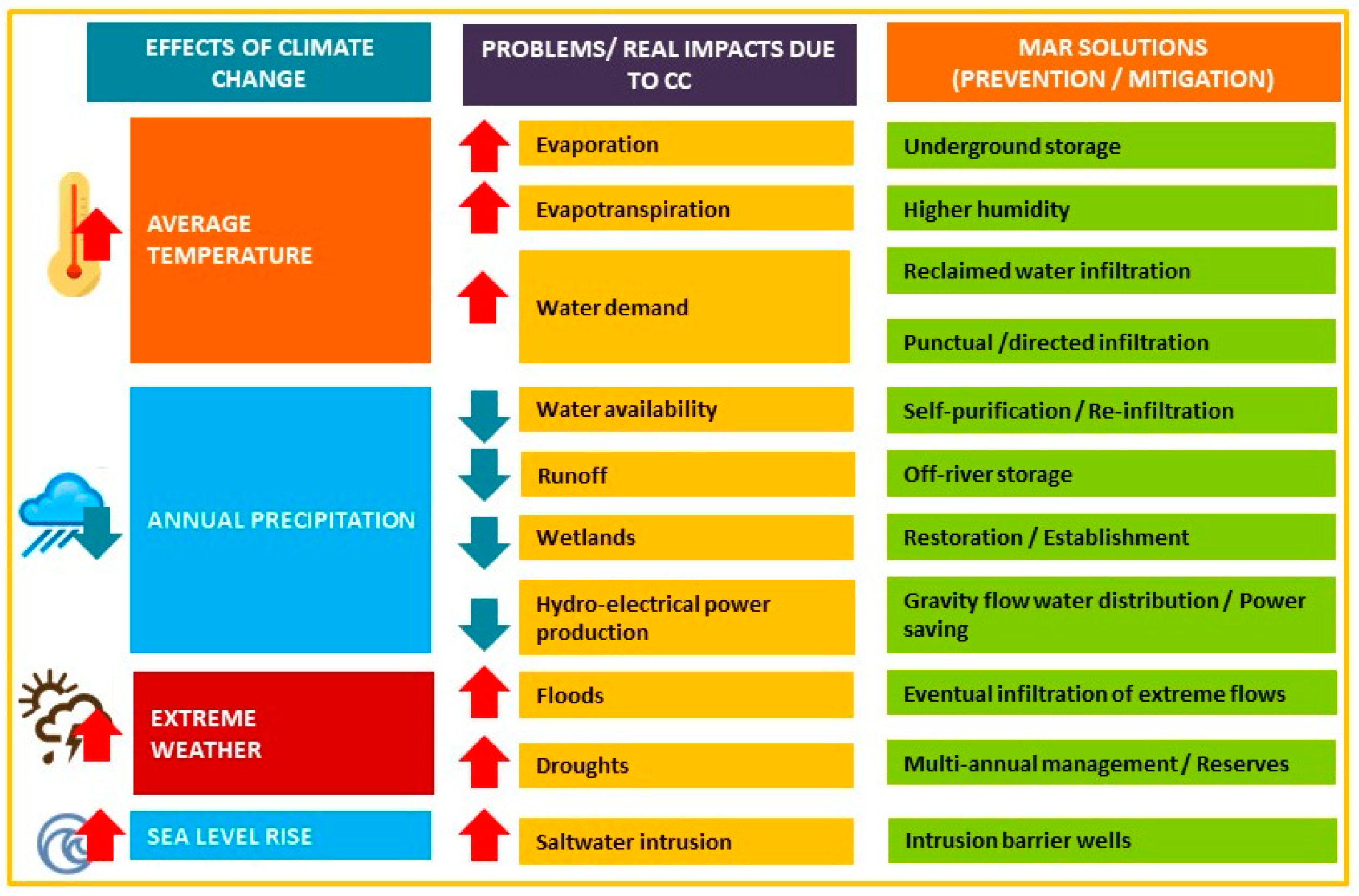 Water 11 01943 g001 550