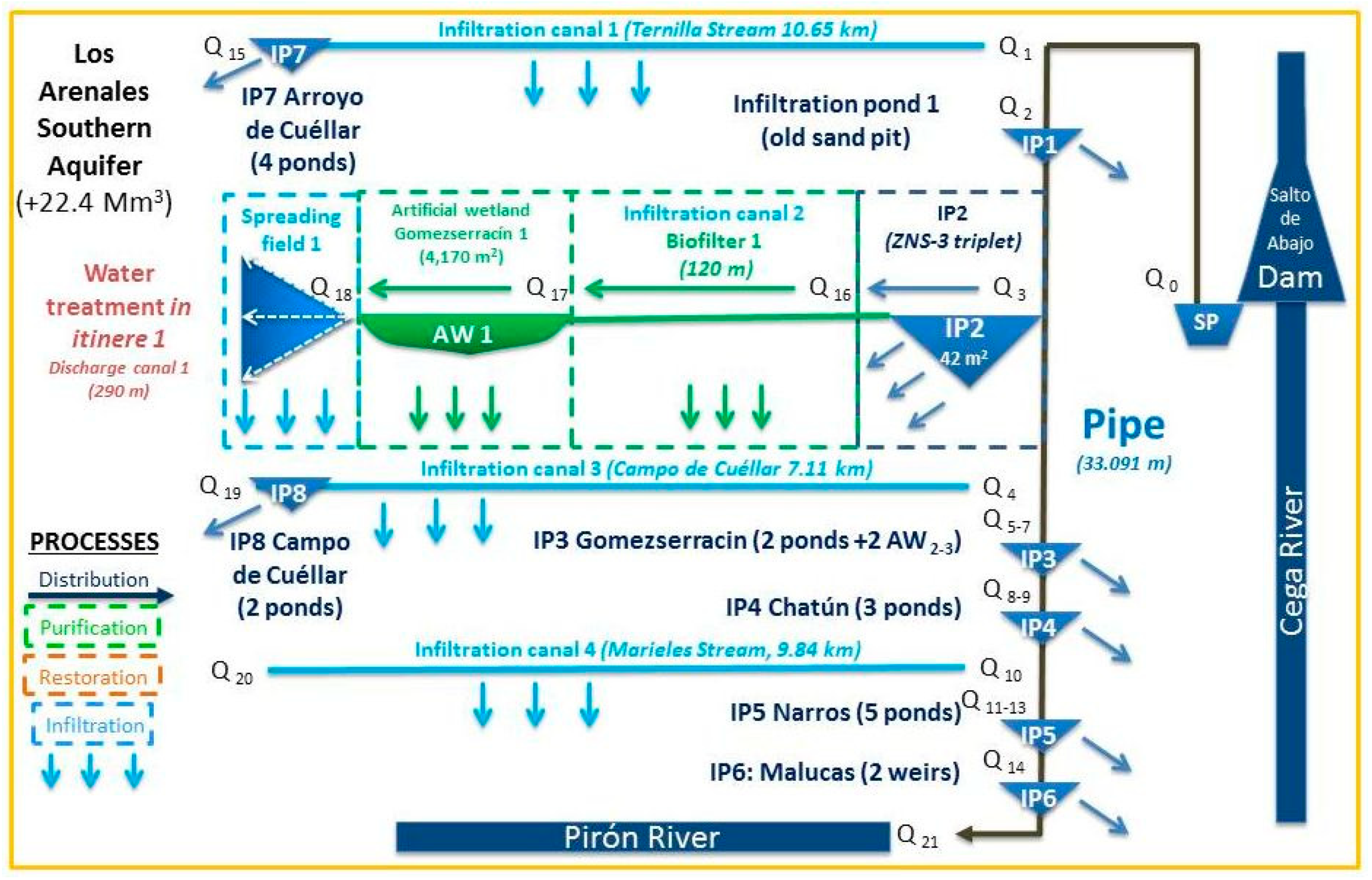 Water 11 01943 g007 550