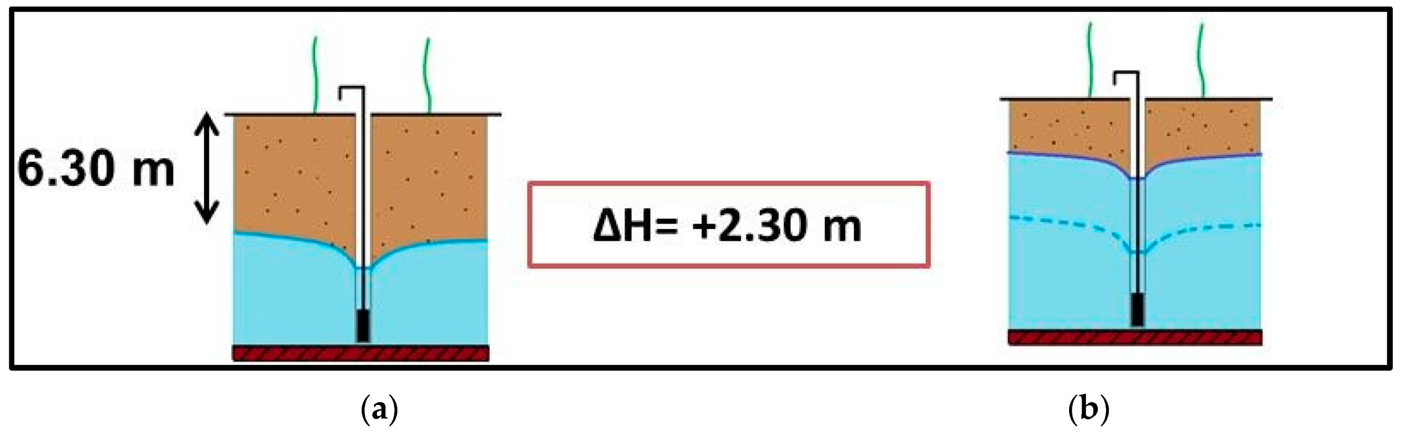 Water 11 01943 g008 550