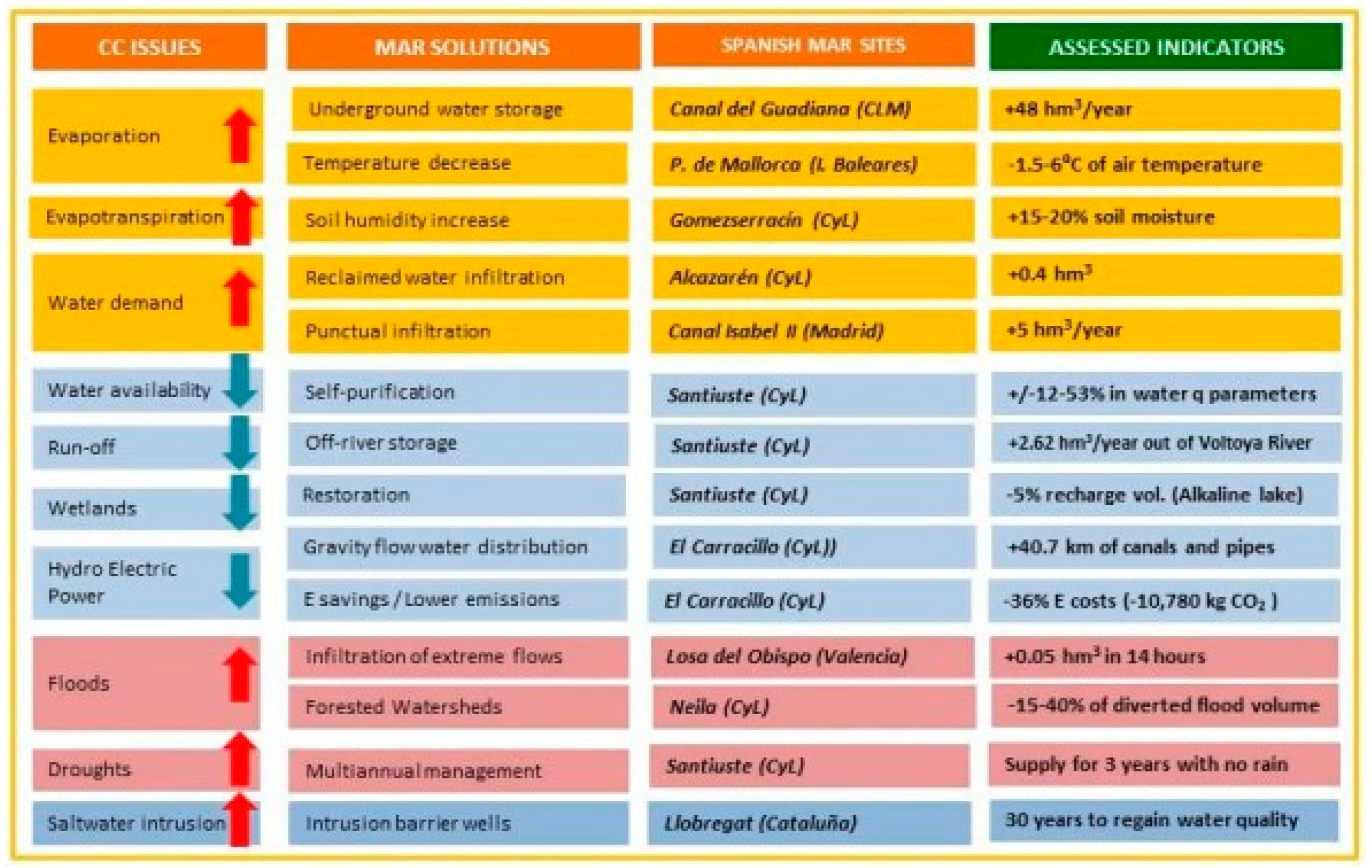 Water 11 01943 g013 550