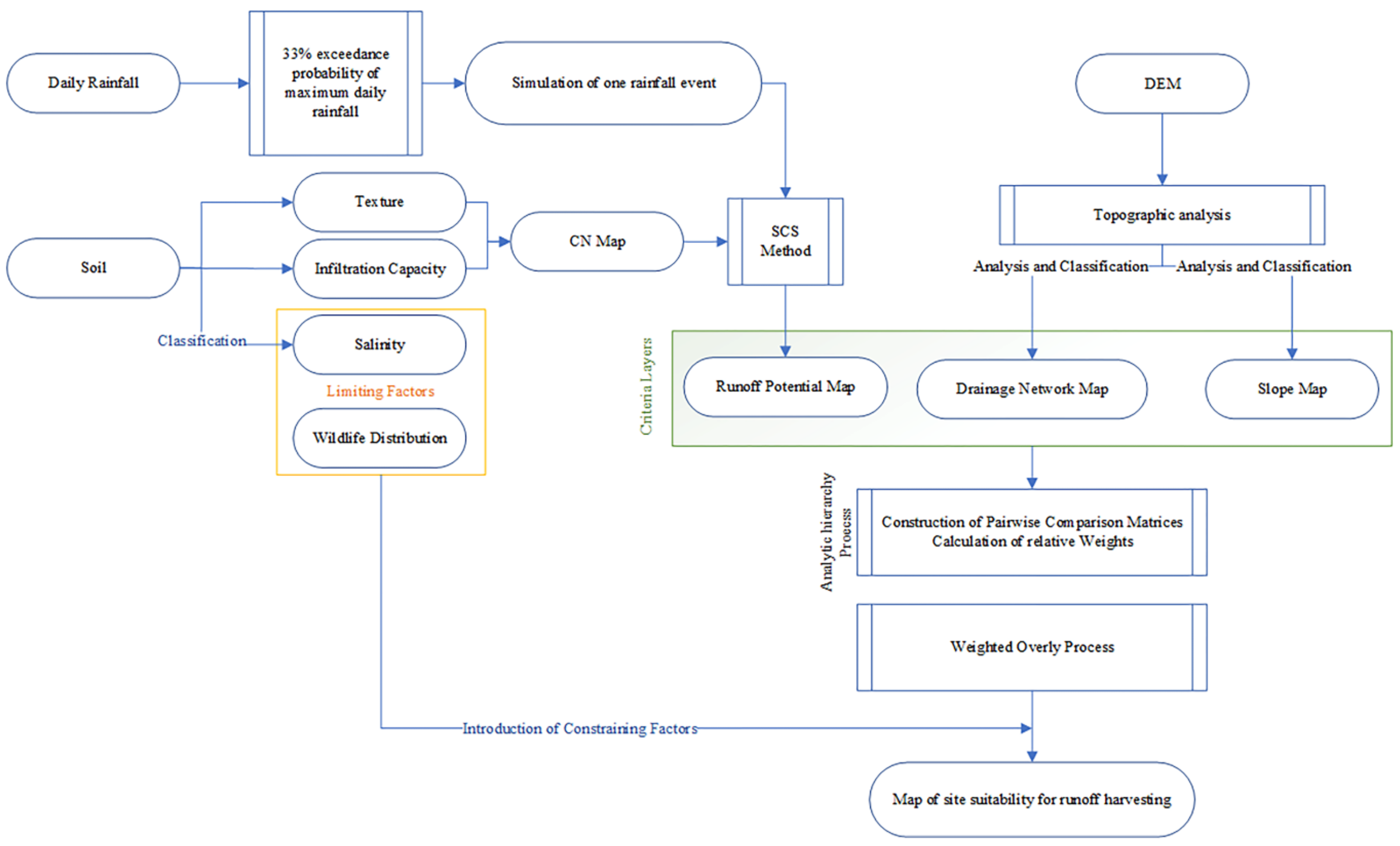 Water 11 01944 g003 Water 11 01944 g003