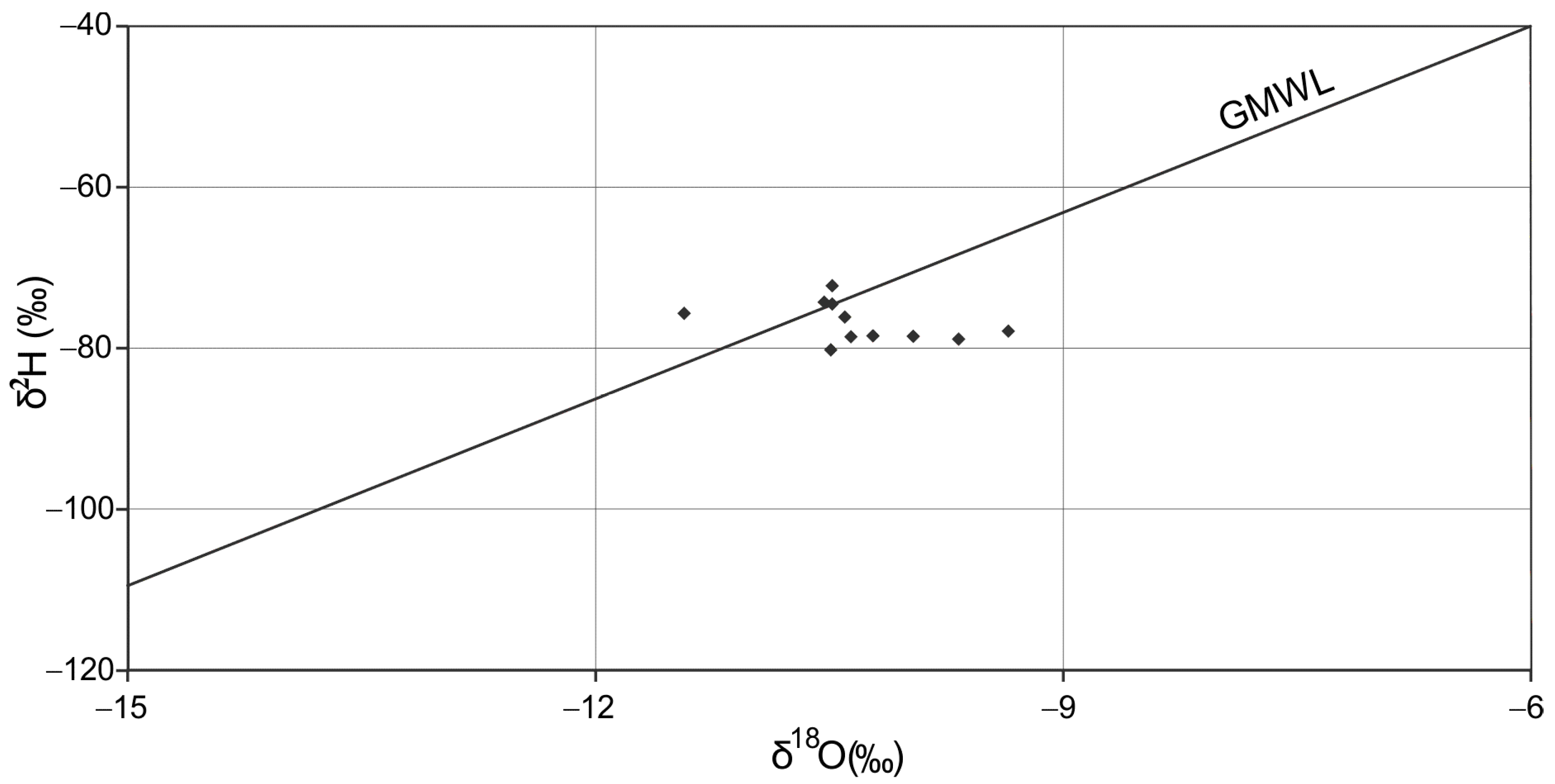Water 11 01945 g003 Water 11 01945 g003