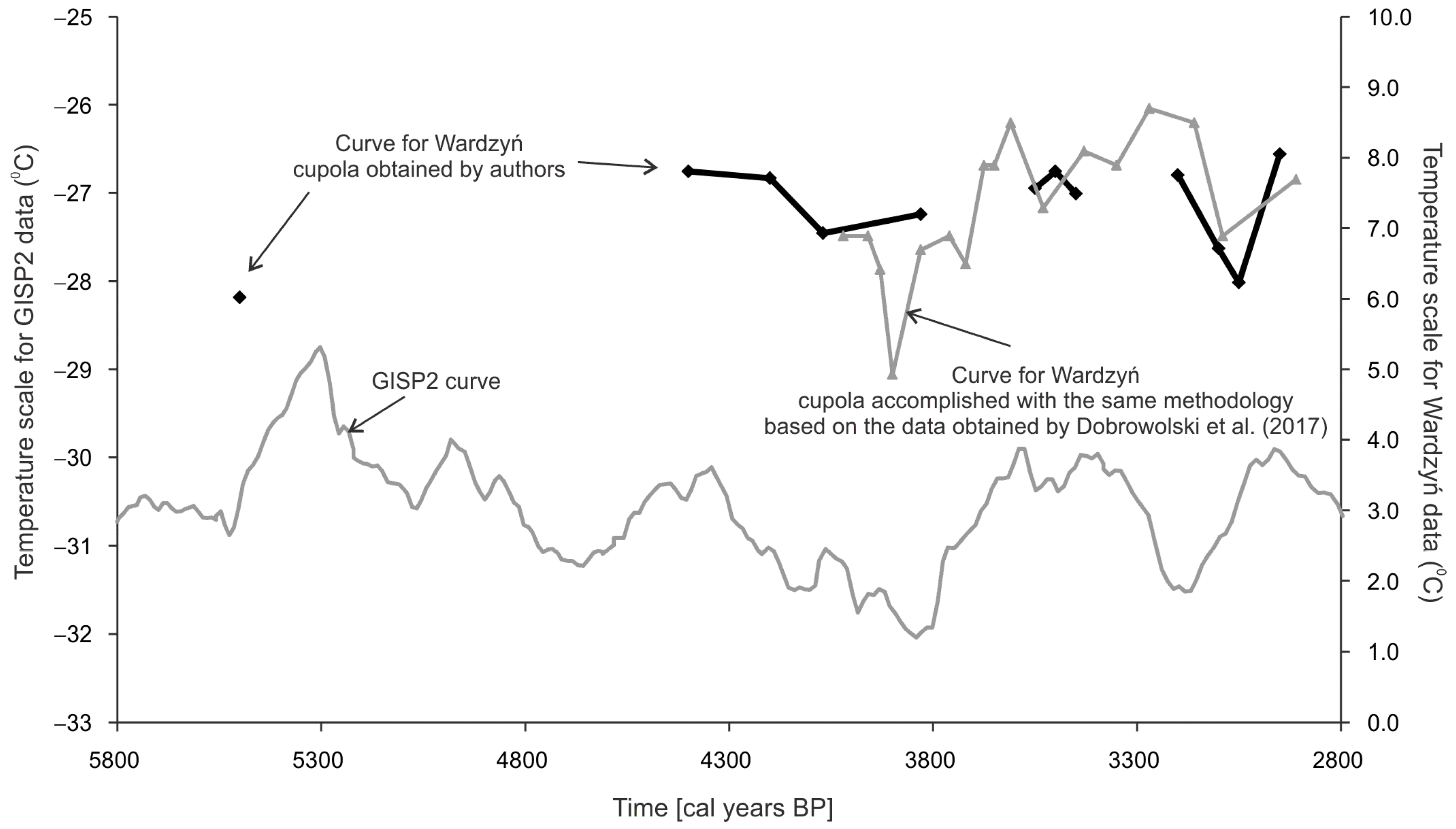 Water 11 01945 g006 Water 11 01945 g006