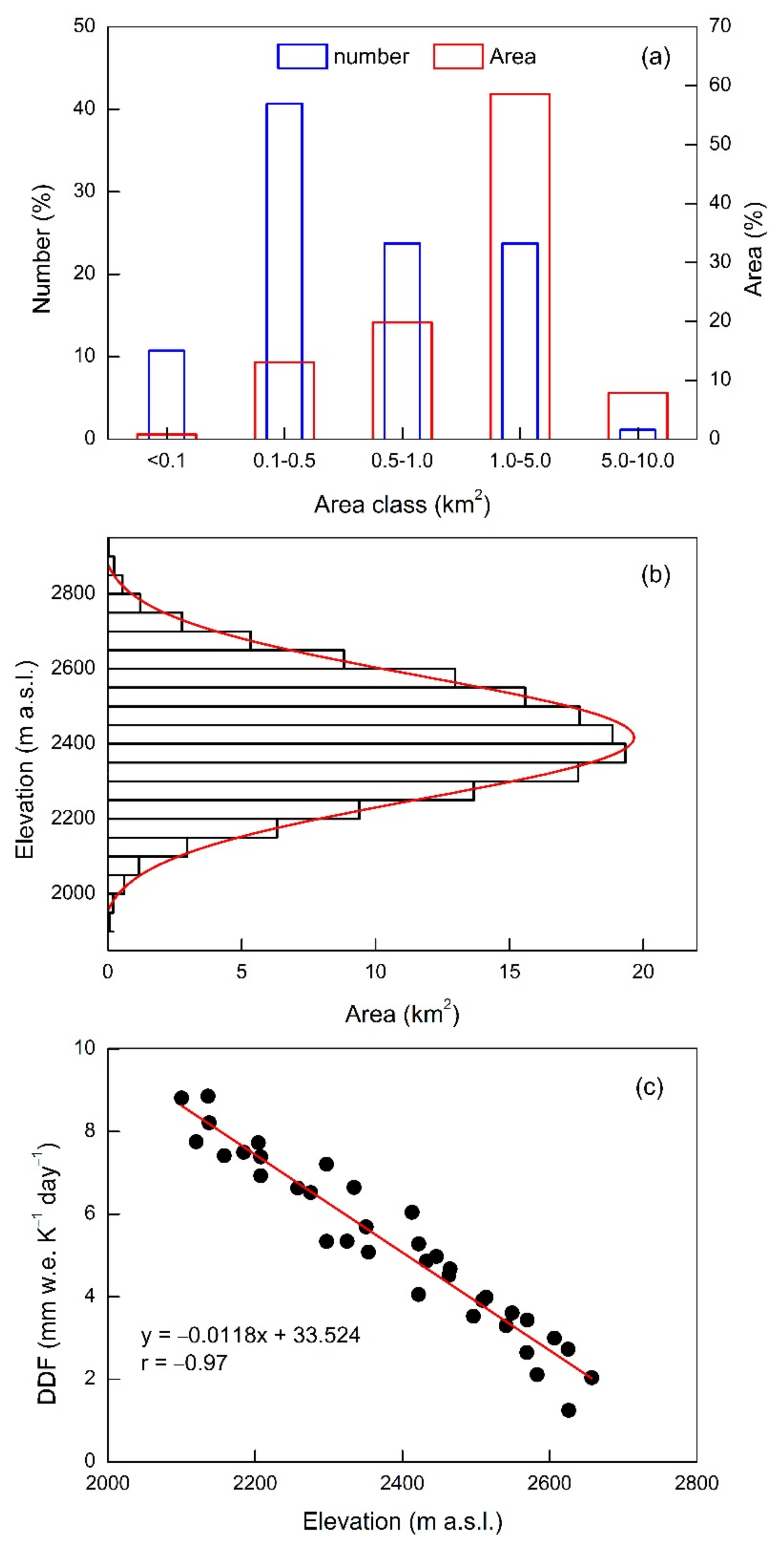 Water 11 01949 g002 Water 11 01949 g002