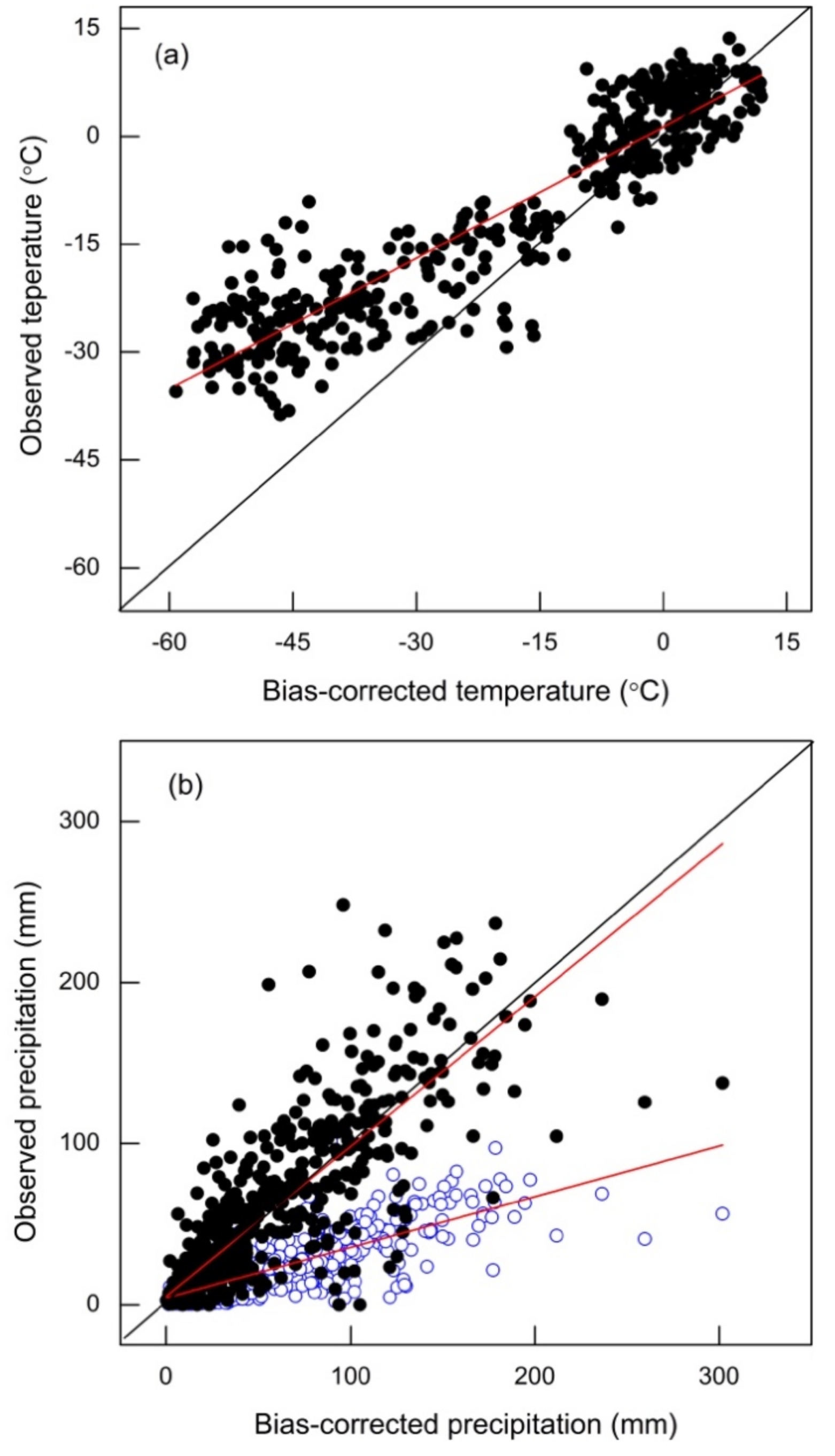 Water 11 01949 g003 Water 11 01949 g003