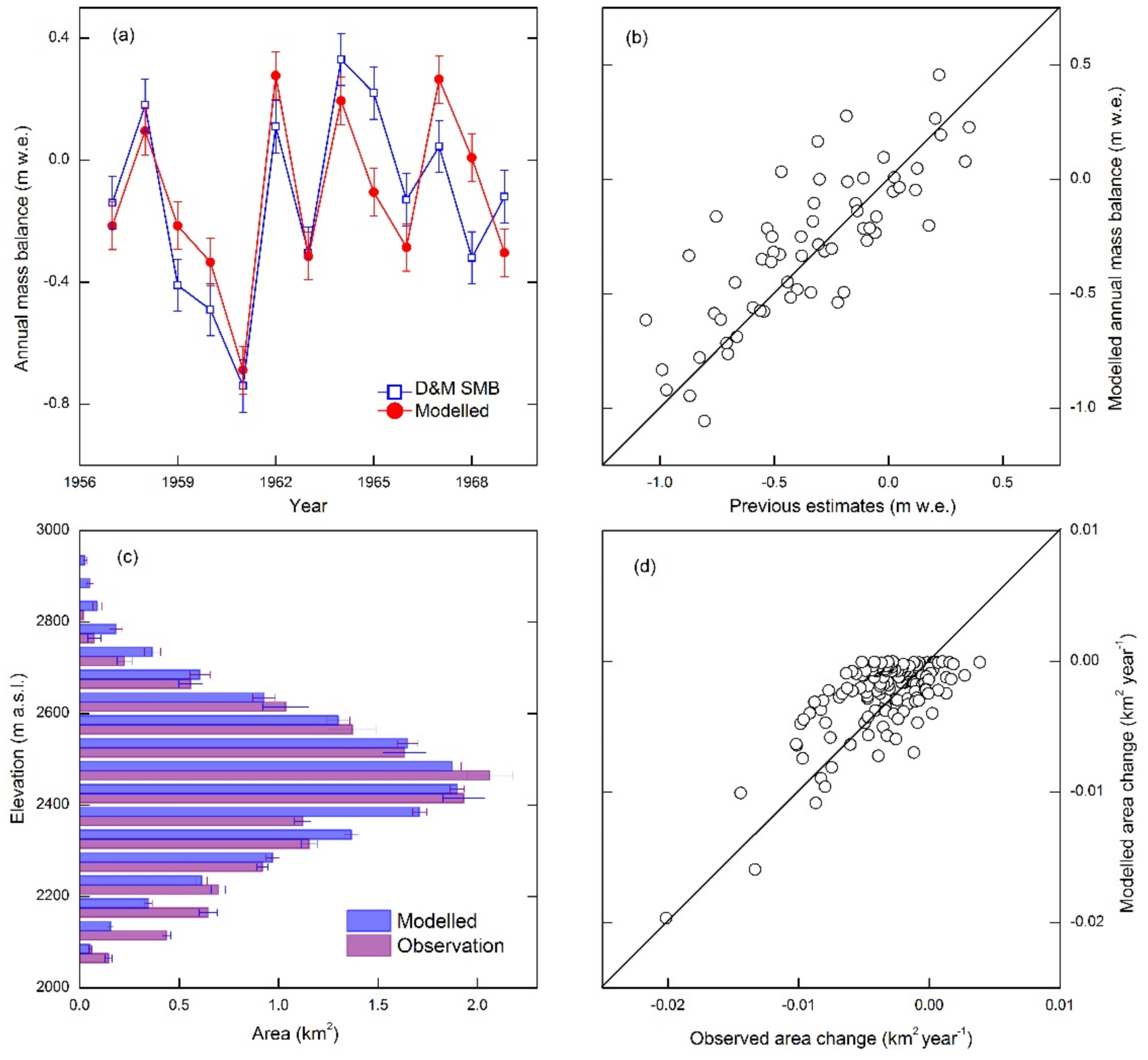Water 11 01949 g005 Water 11 01949 g005