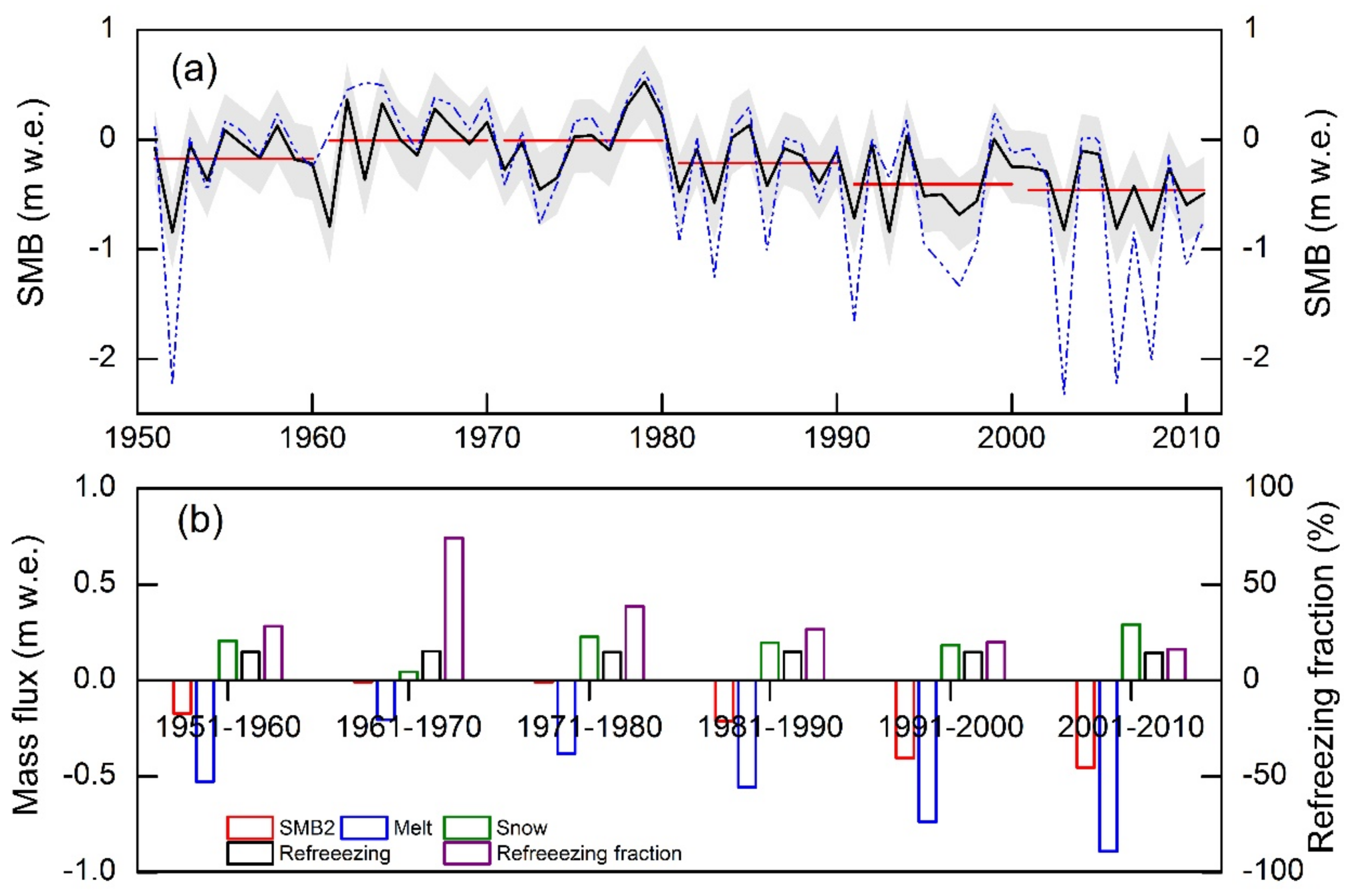 Water 11 01949 g006 Water 11 01949 g006