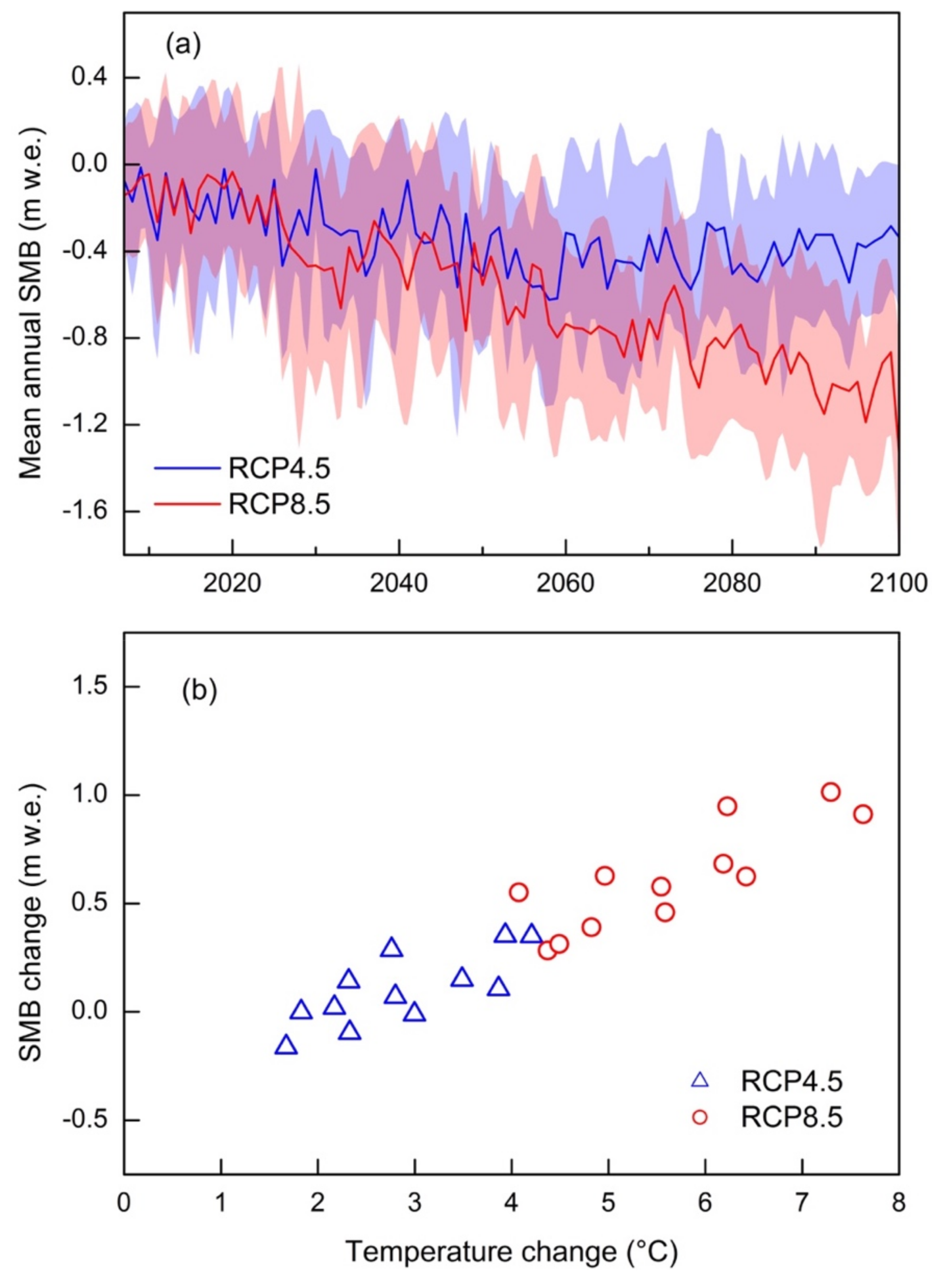Water 11 01949 g009 Water 11 01949 g009