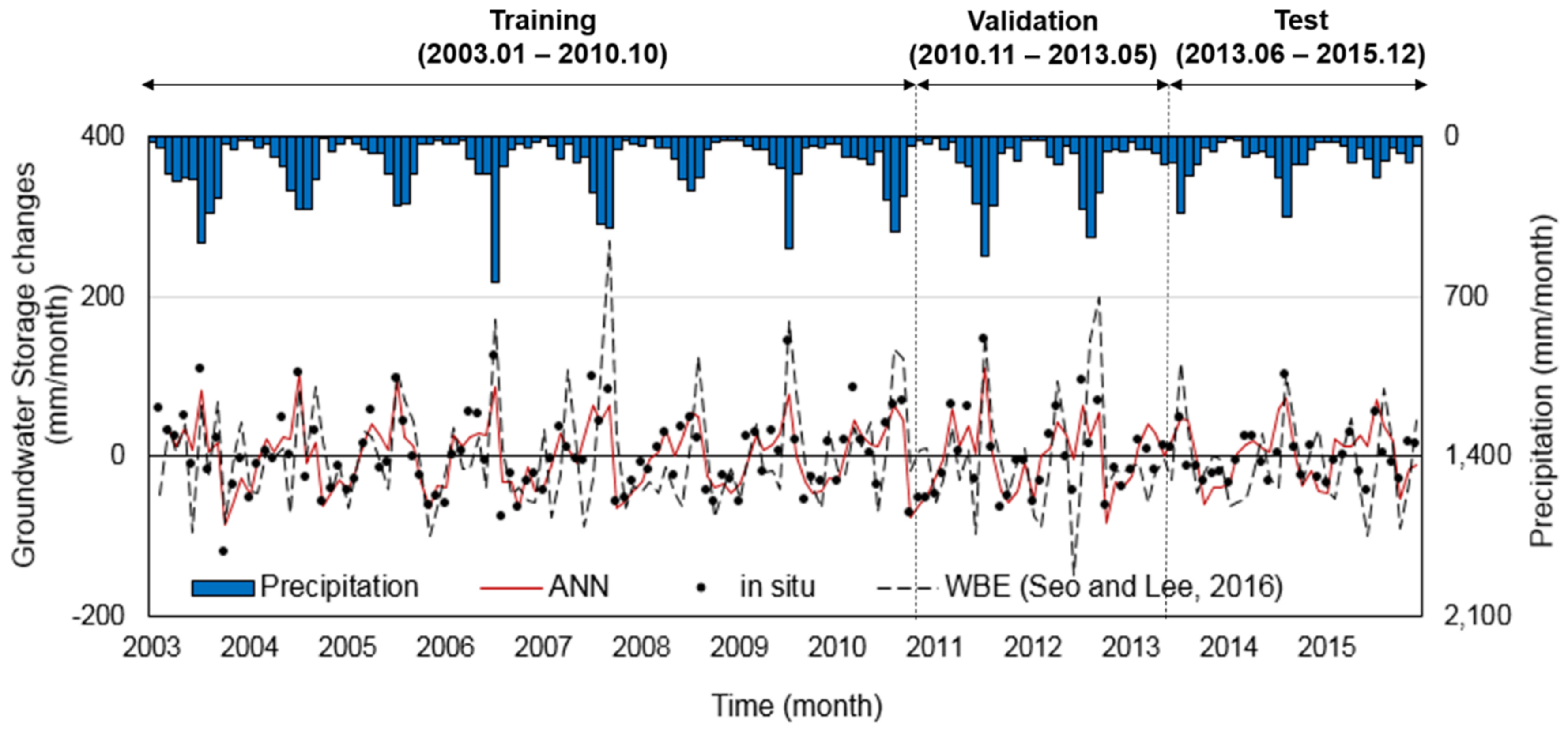Water 11 01953 g004 Water 11 01953 g004