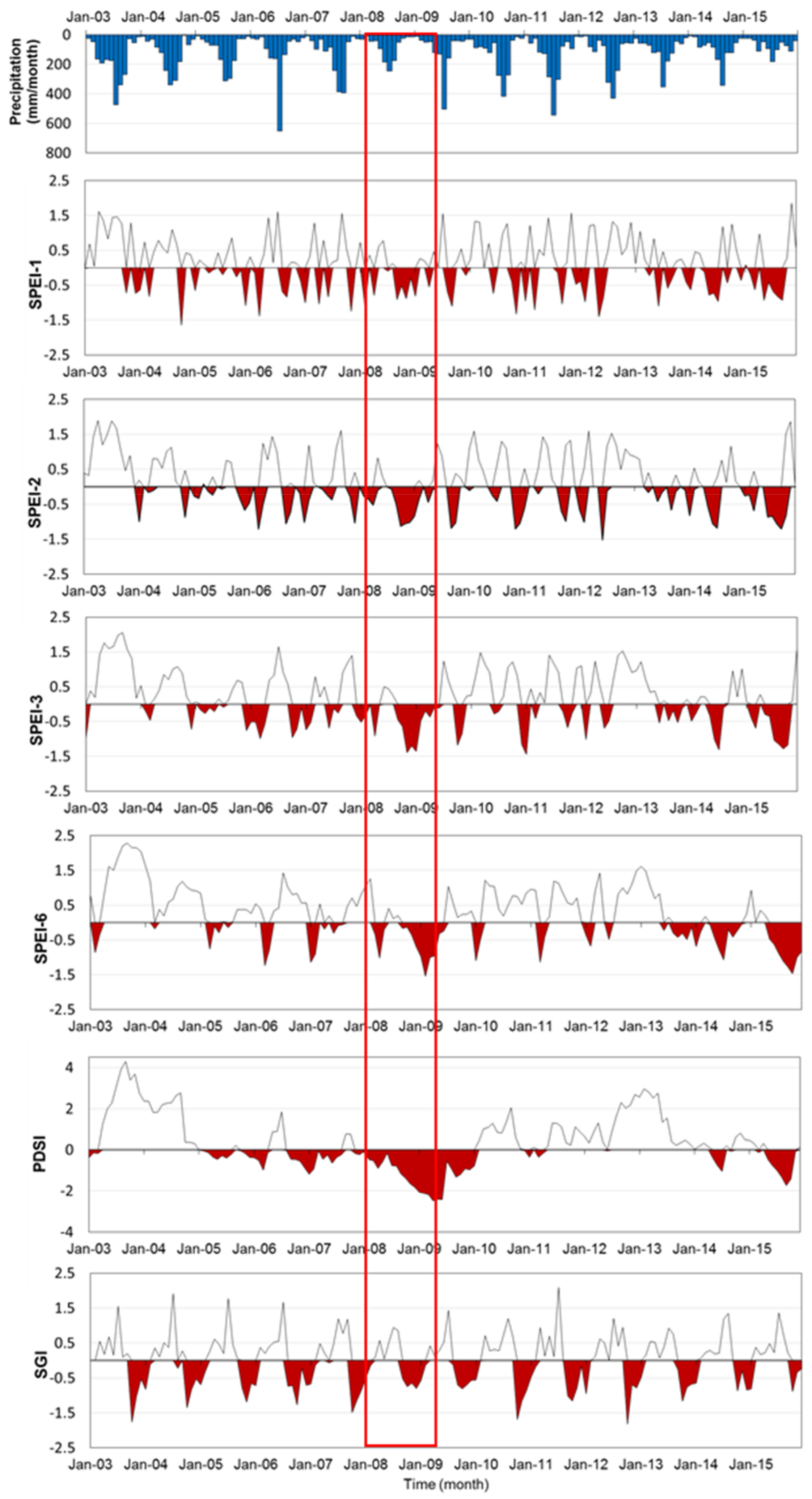Water 11 01953 g009 Water 11 01953 g009