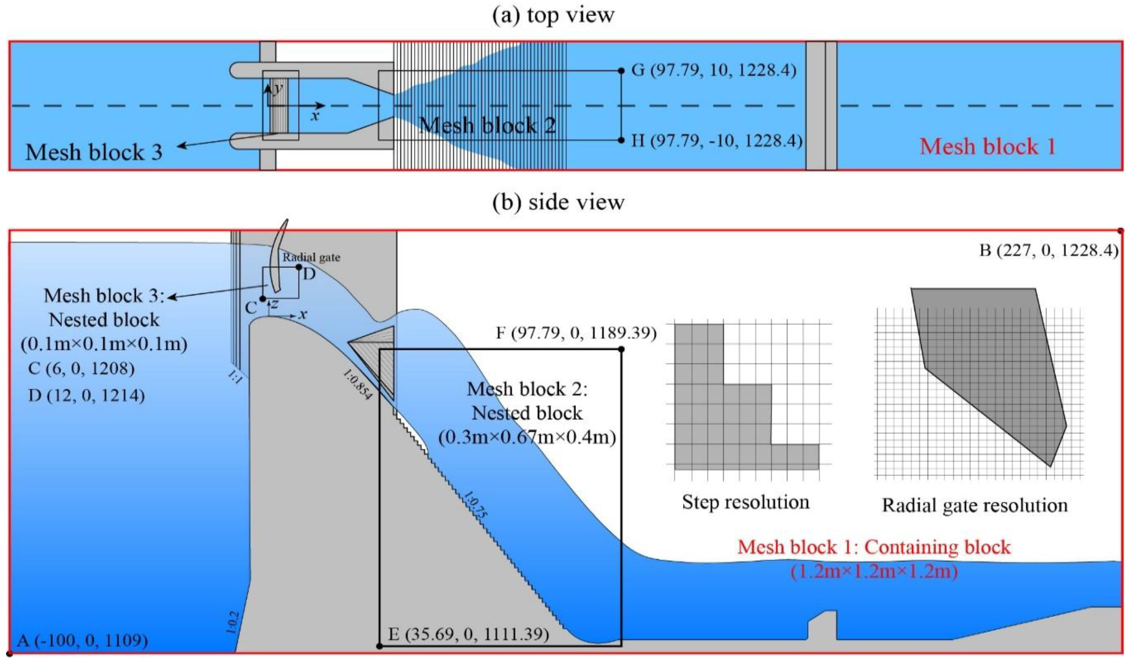 Water 11 01956 g005 Water 11 01956 g005