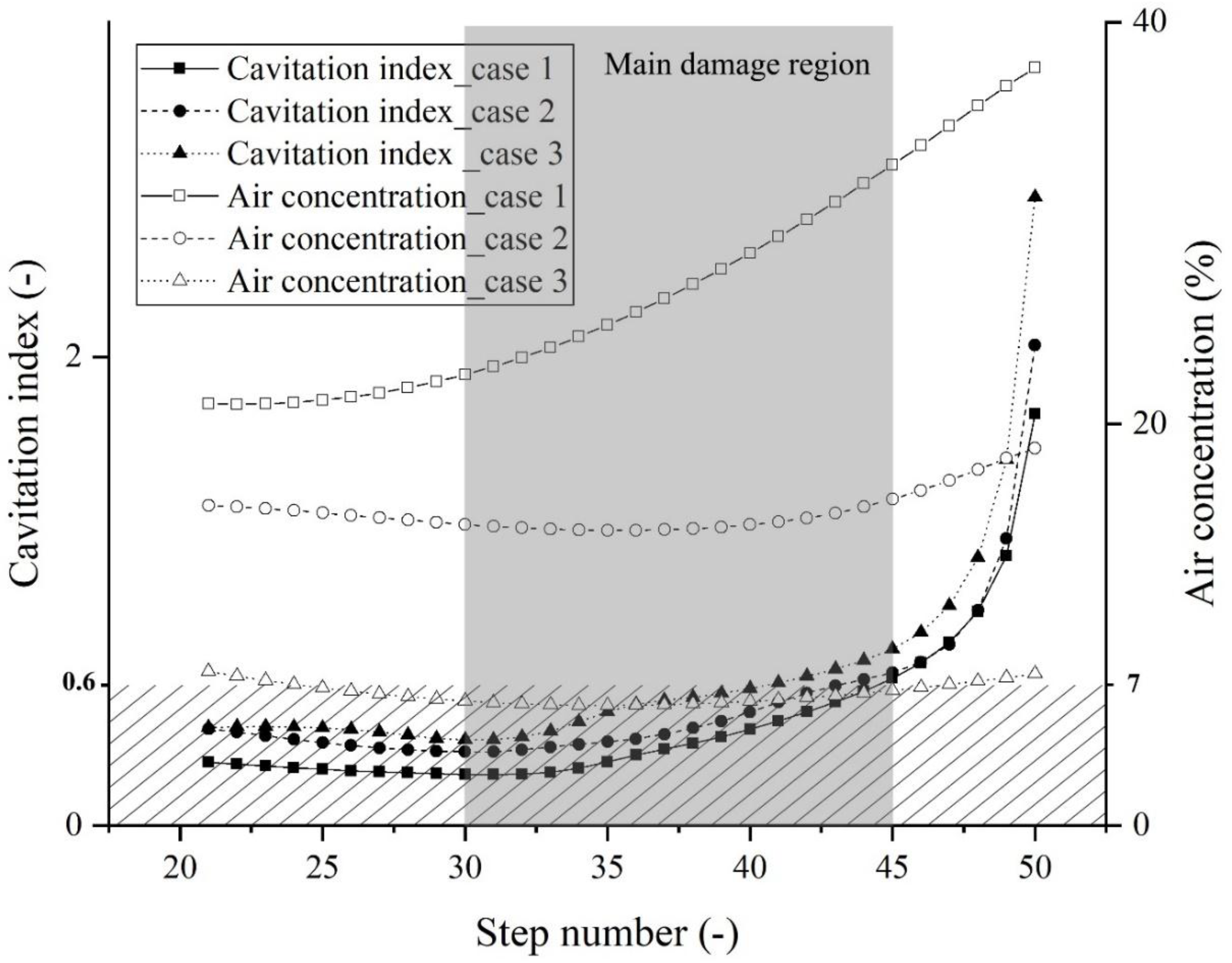 Water 11 01956 g010 Water 11 01956 g010