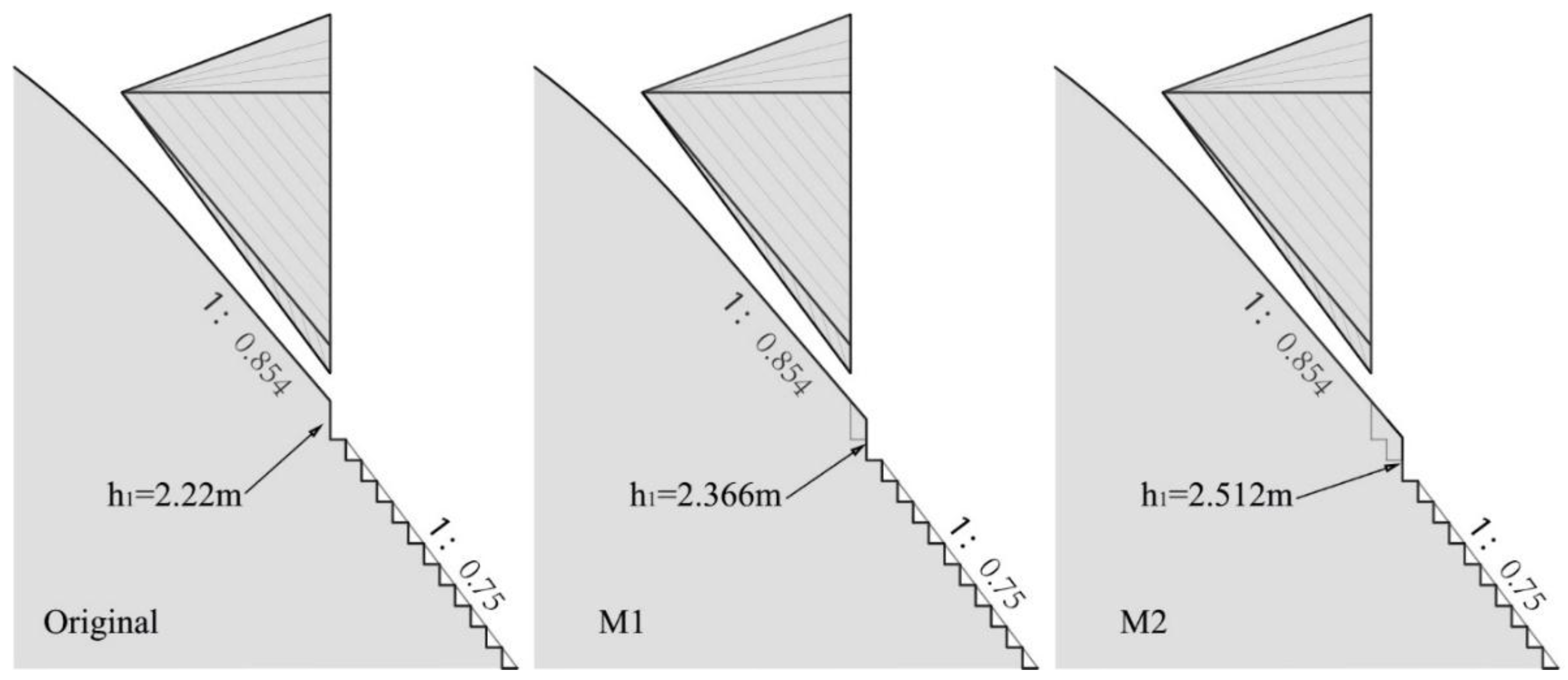 Water 11 01956 g012 Water 11 01956 g012