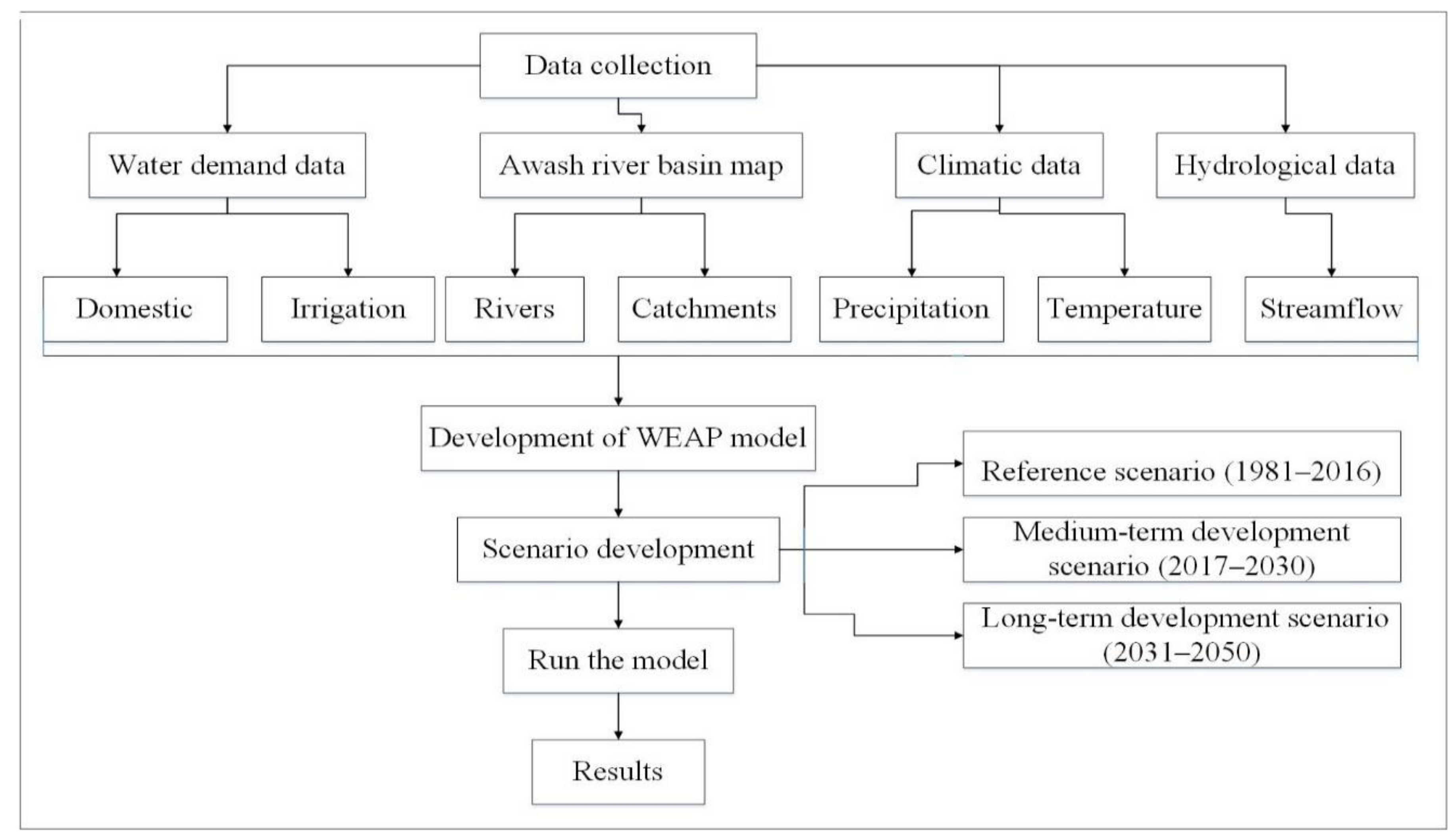 Water 11 01966 g002 Water 11 01966 g002