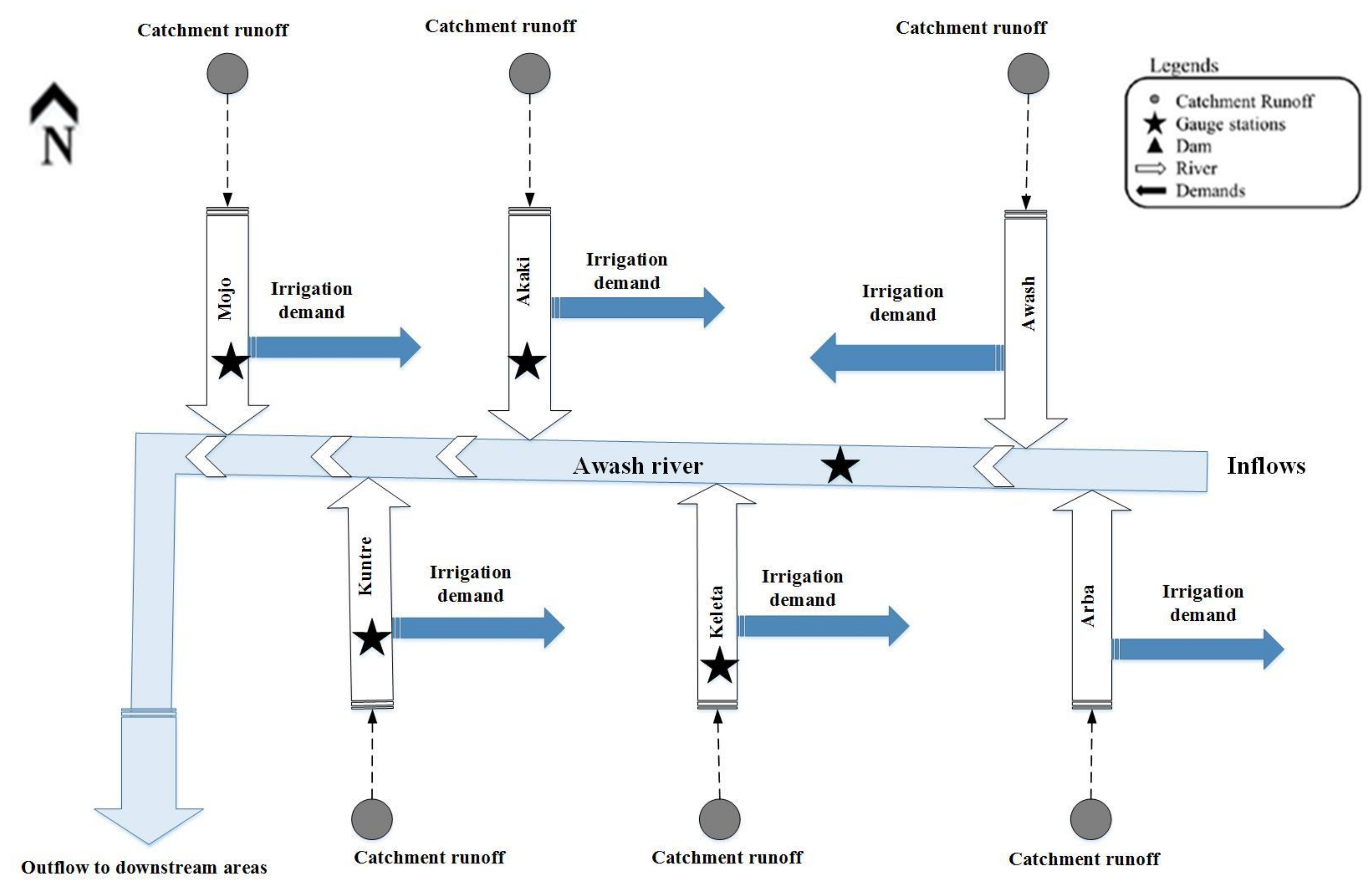 Water 11 01966 g003 Water 11 01966 g003