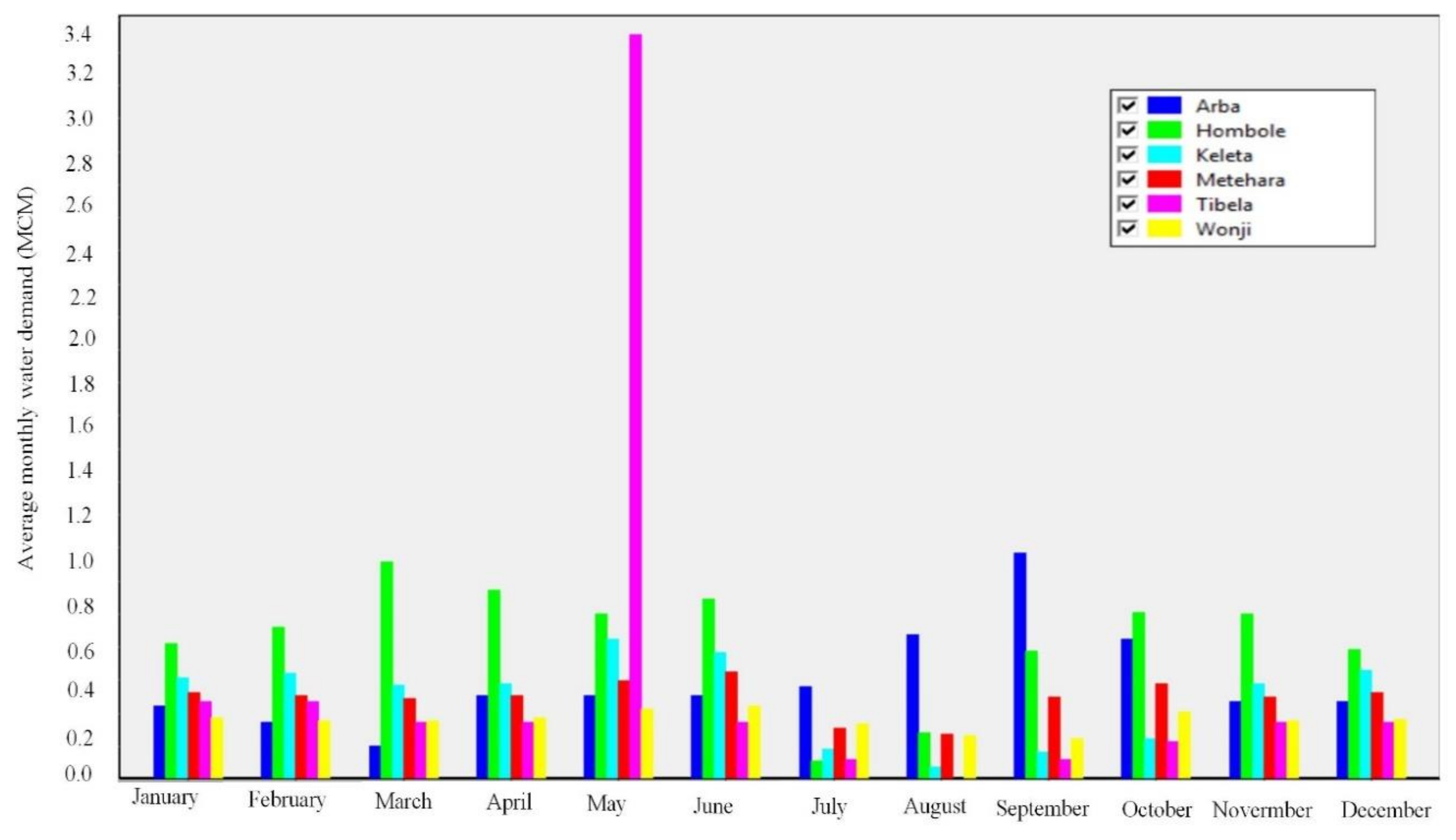 Water 11 01966 g005 Water 11 01966 g005