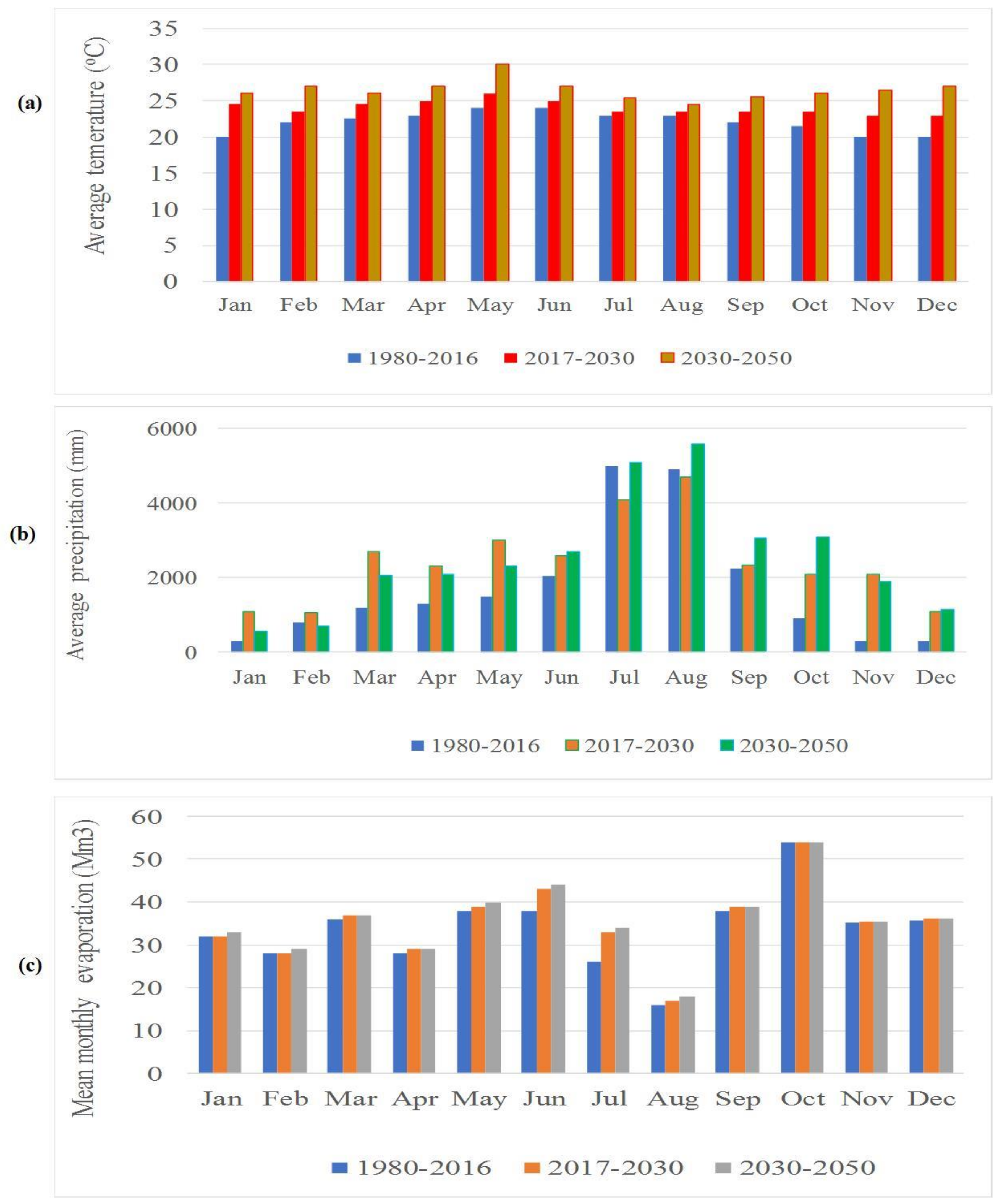 Water 11 01966 g006 Water 11 01966 g006