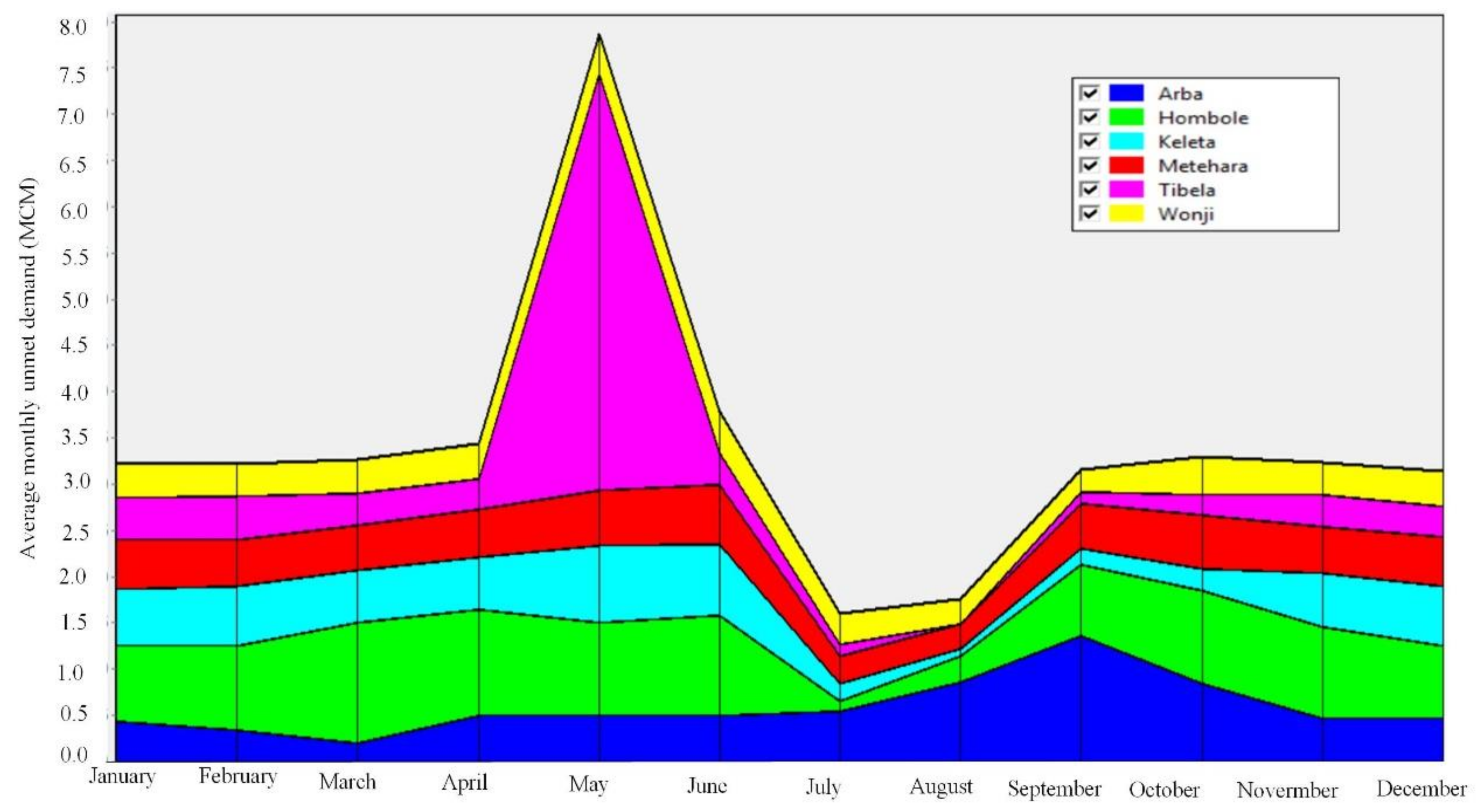 Water 11 01966 g008 Water 11 01966 g008