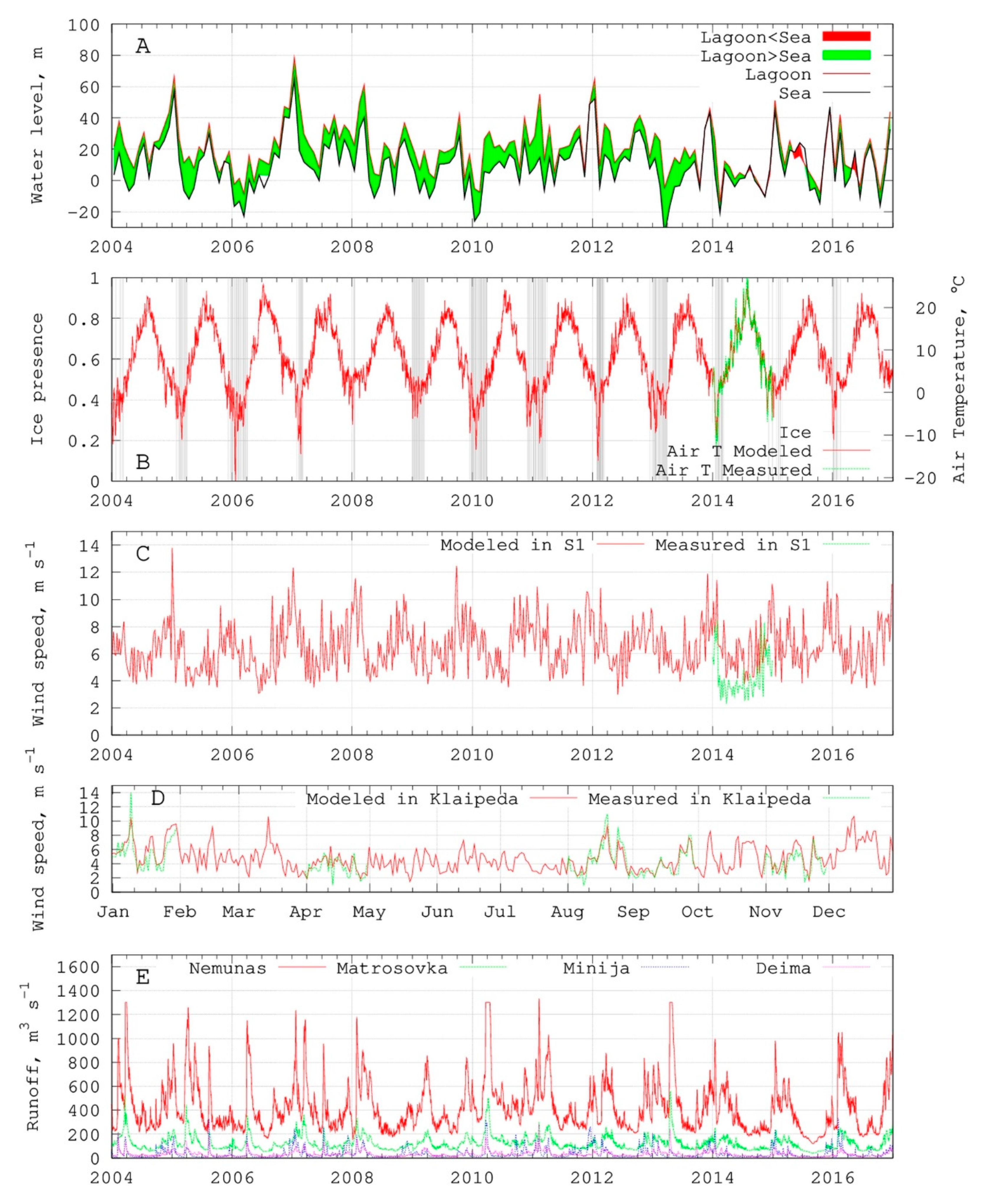 Water 11 01970 g003 Water 11 01970 g003