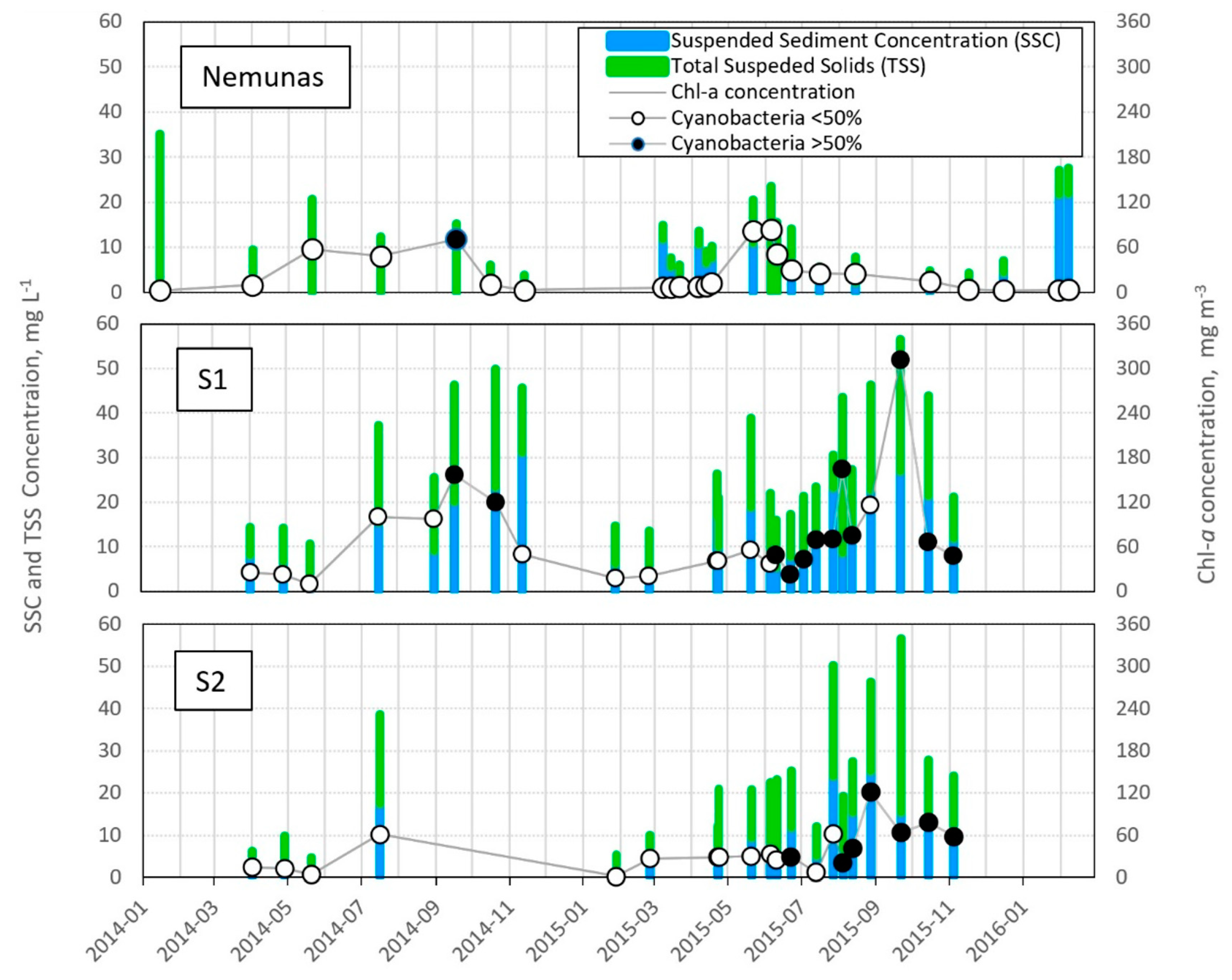 Water 11 01970 g004 Water 11 01970 g004