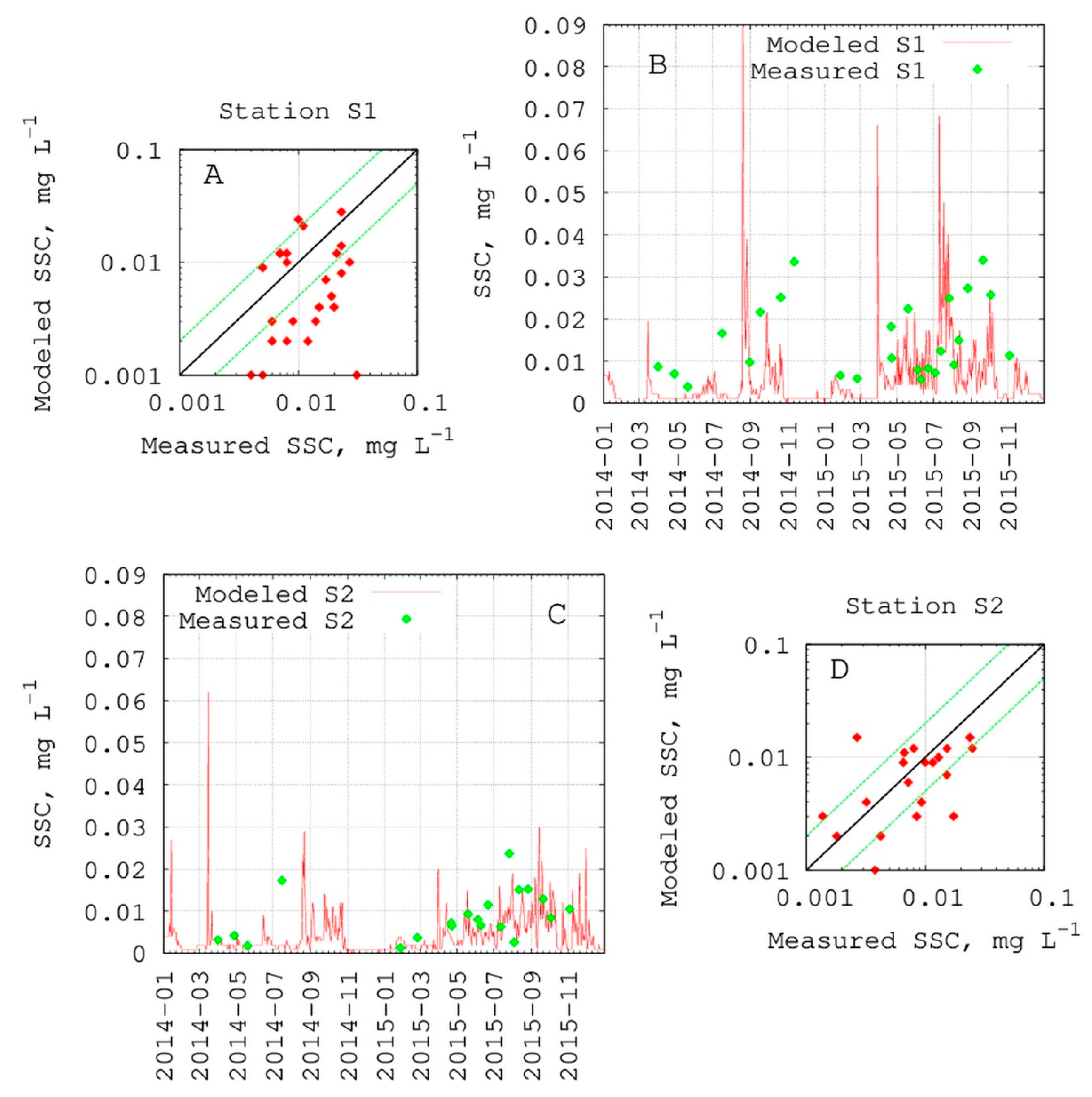 Water 11 01970 g006 Water 11 01970 g006