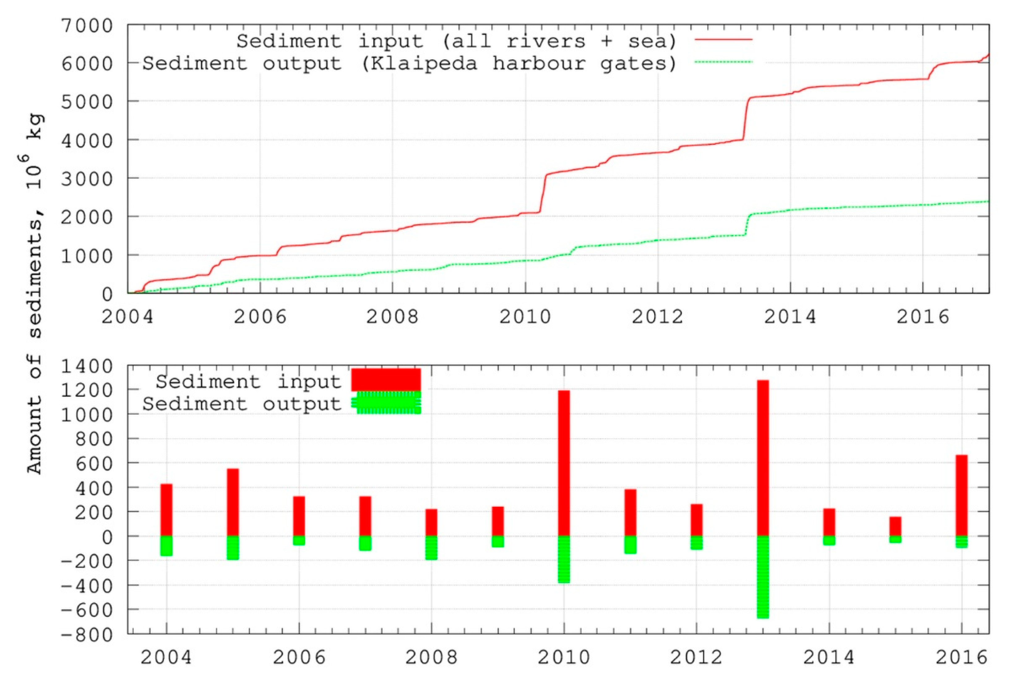 Water 11 01970 g009 Water 11 01970 g009
