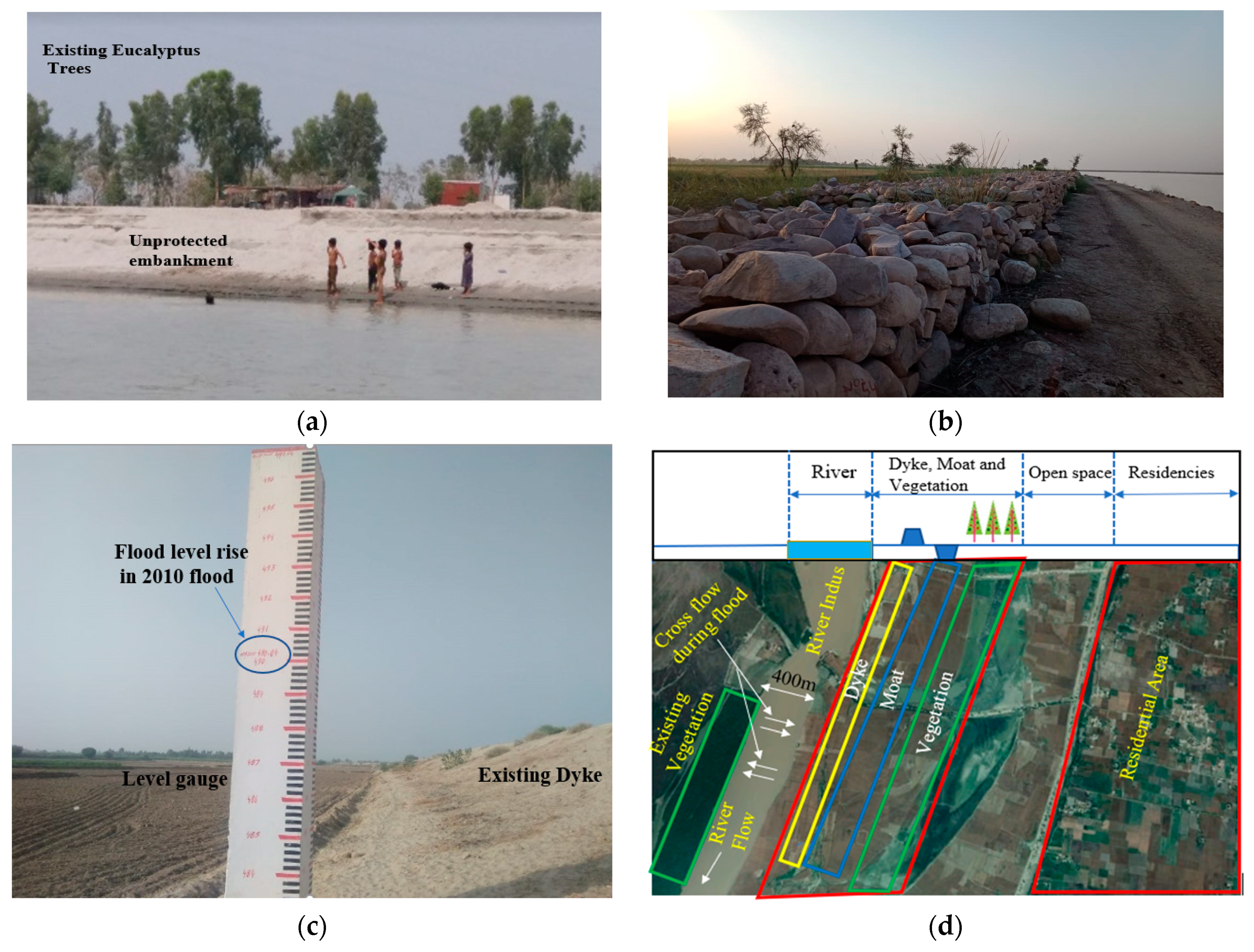 Water 11 01971 g001 Water 11 01971 g001