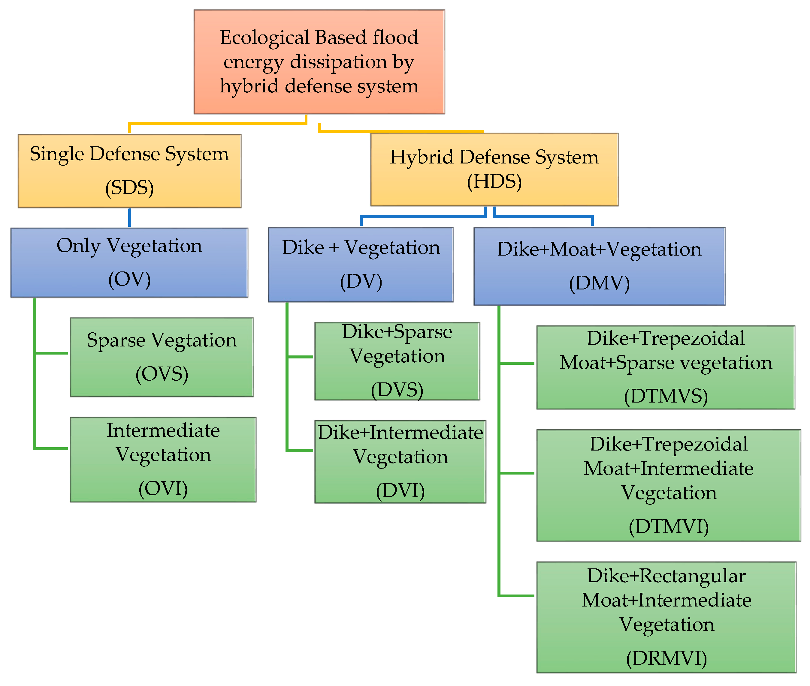 Water 11 01971 g003 Water 11 01971 g003