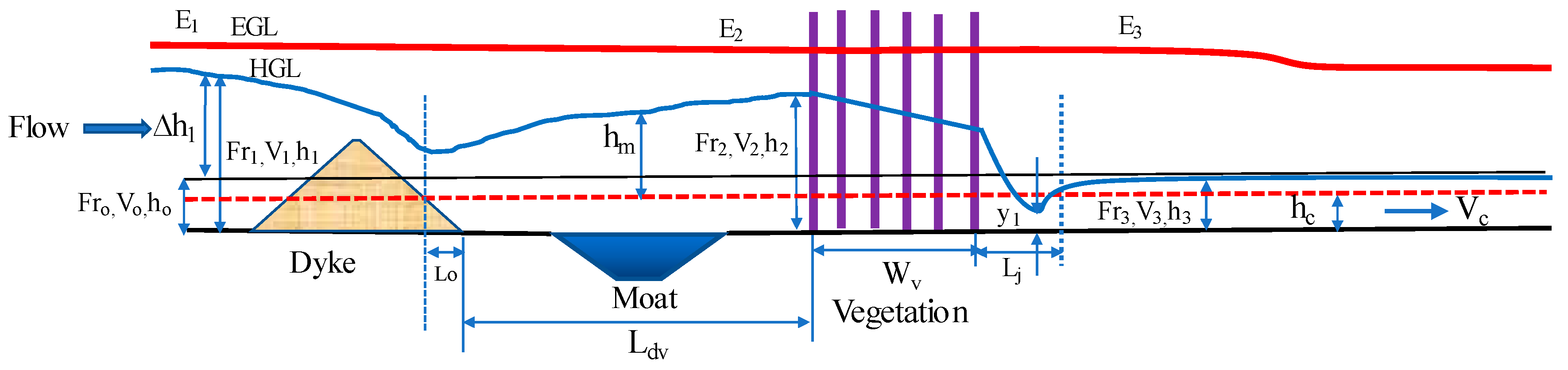 Water 11 01971 g004 Water 11 01971 g004