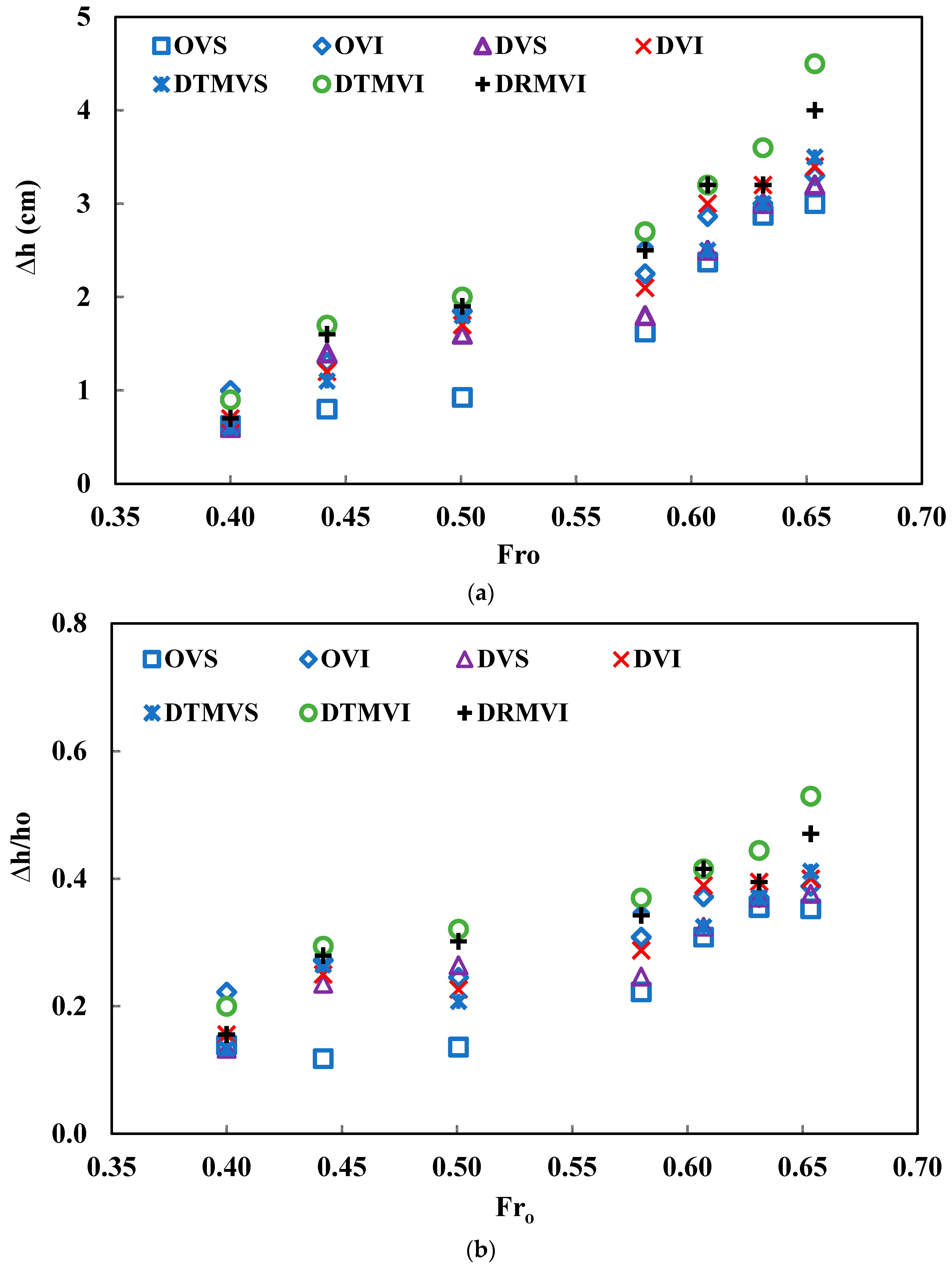Water 11 01971 g005 Water 11 01971 g005