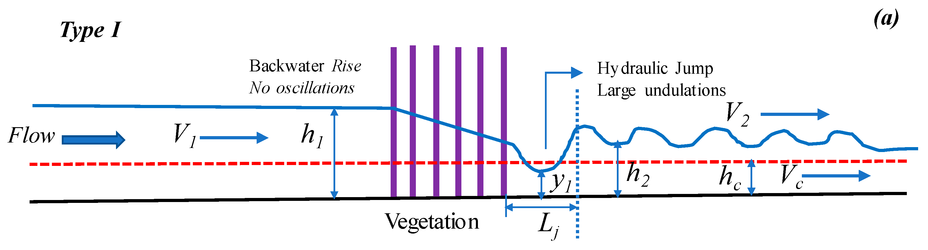 Water 11 01971 g006a Water 11 01971 g006a