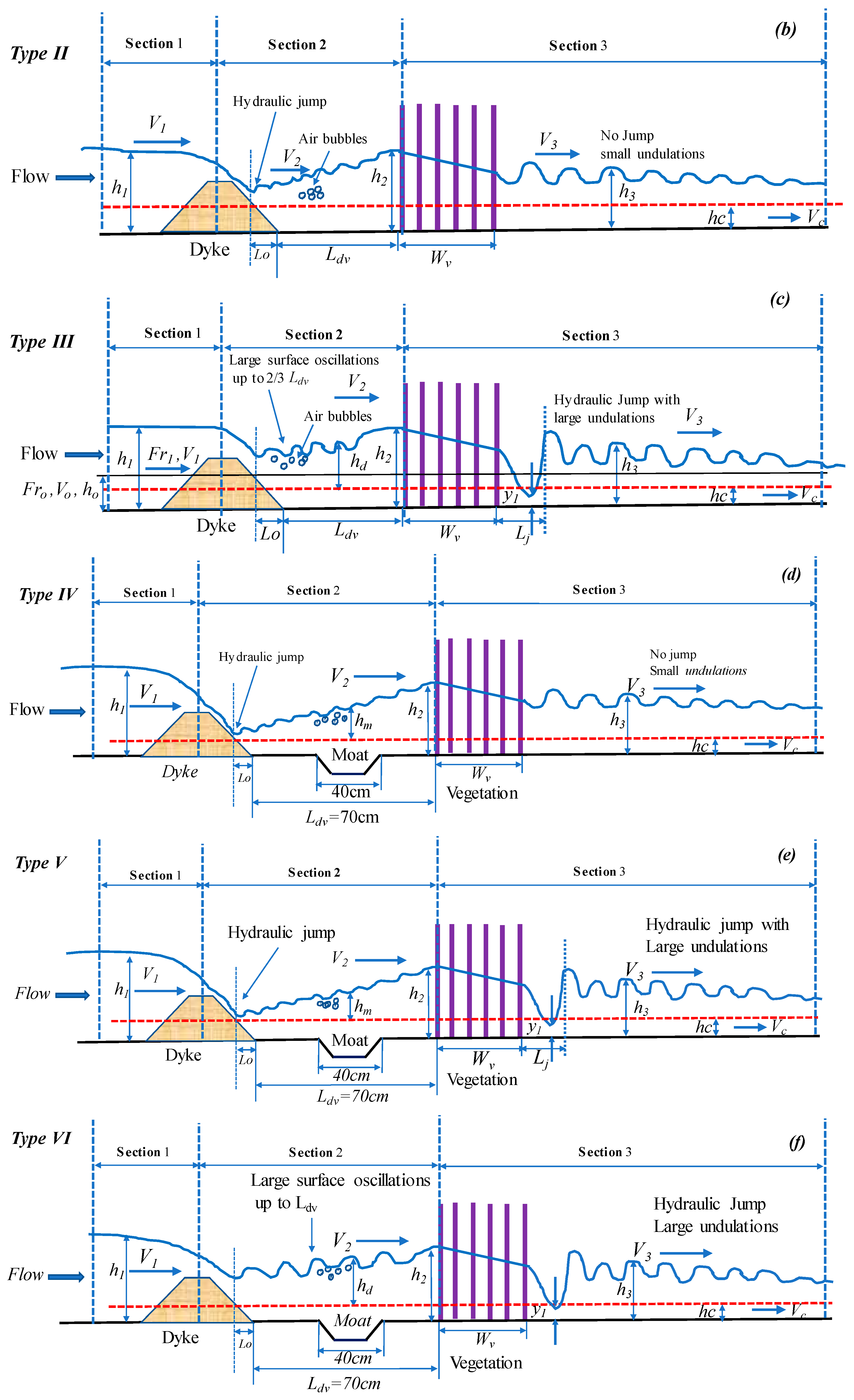 Water 11 01971 g006b Water 11 01971 g006b