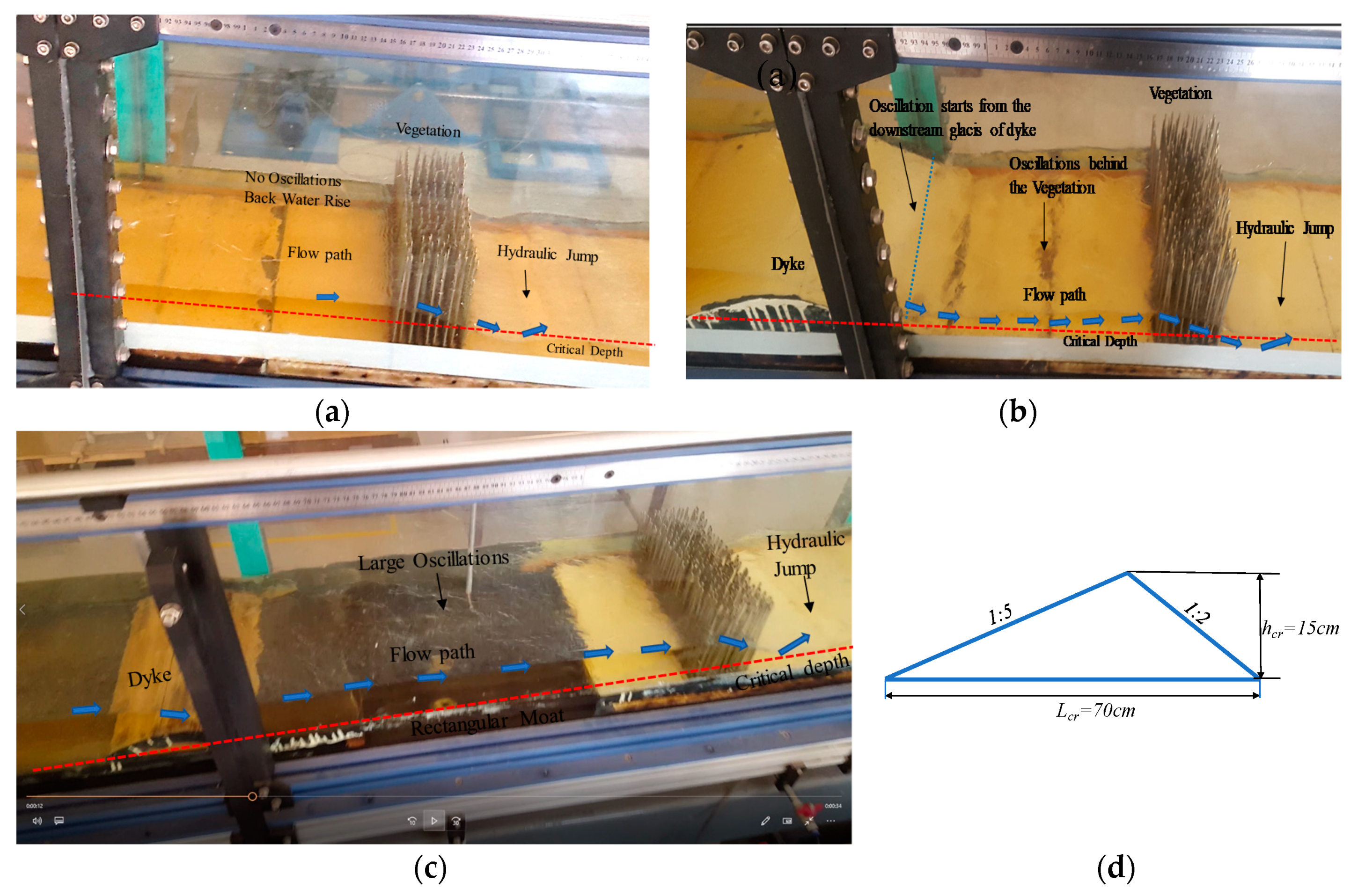 Water 11 01971 g007 Water 11 01971 g007
