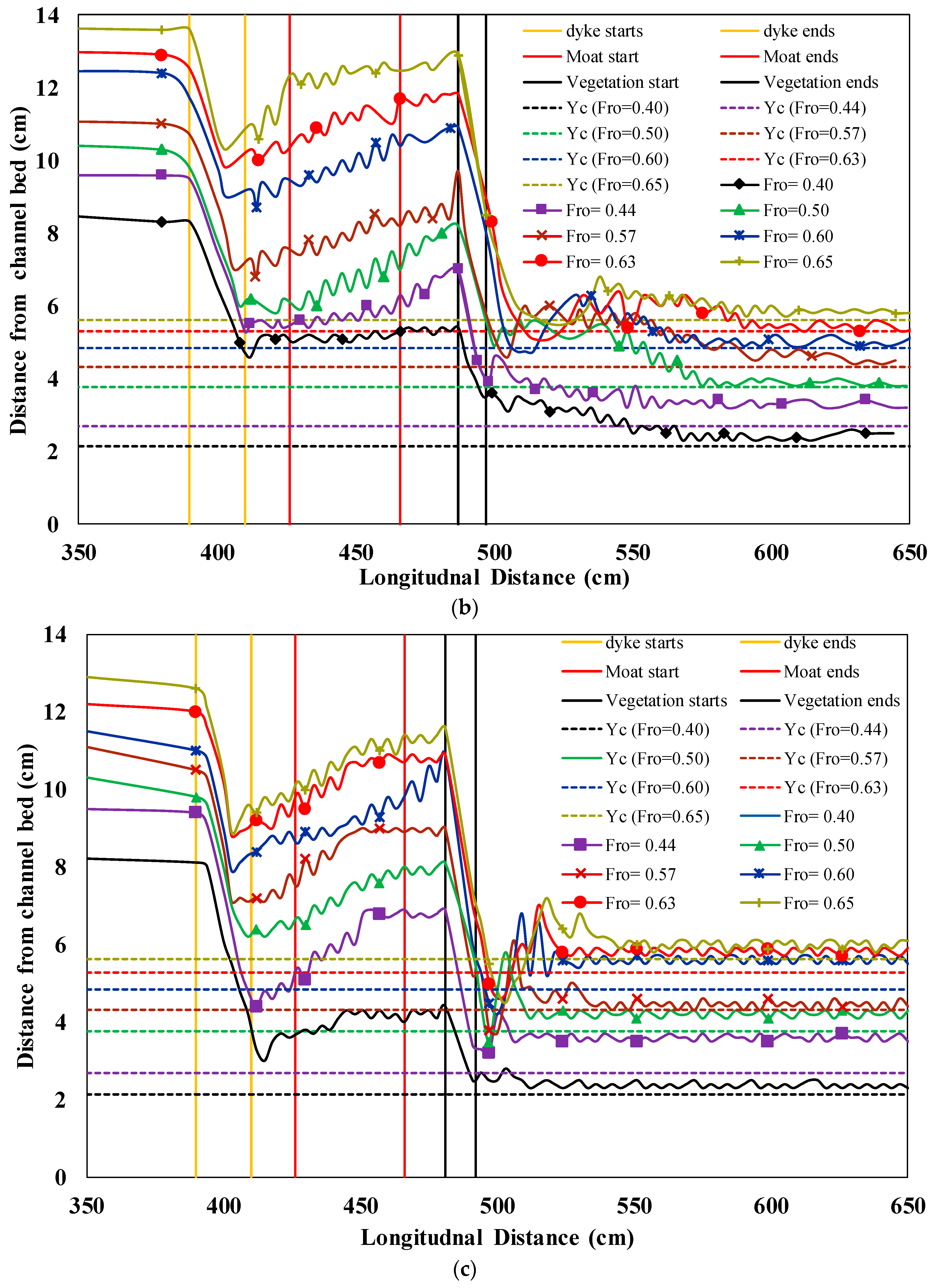 Water 11 01971 g008b Water 11 01971 g008b