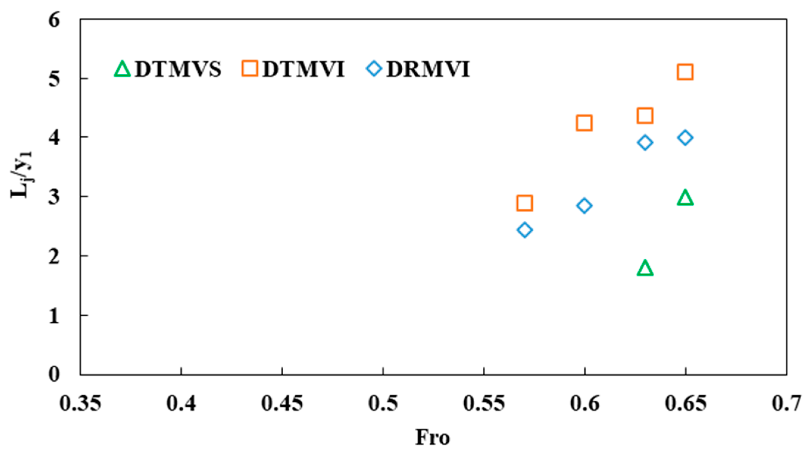 Water 11 01971 g009 Water 11 01971 g009