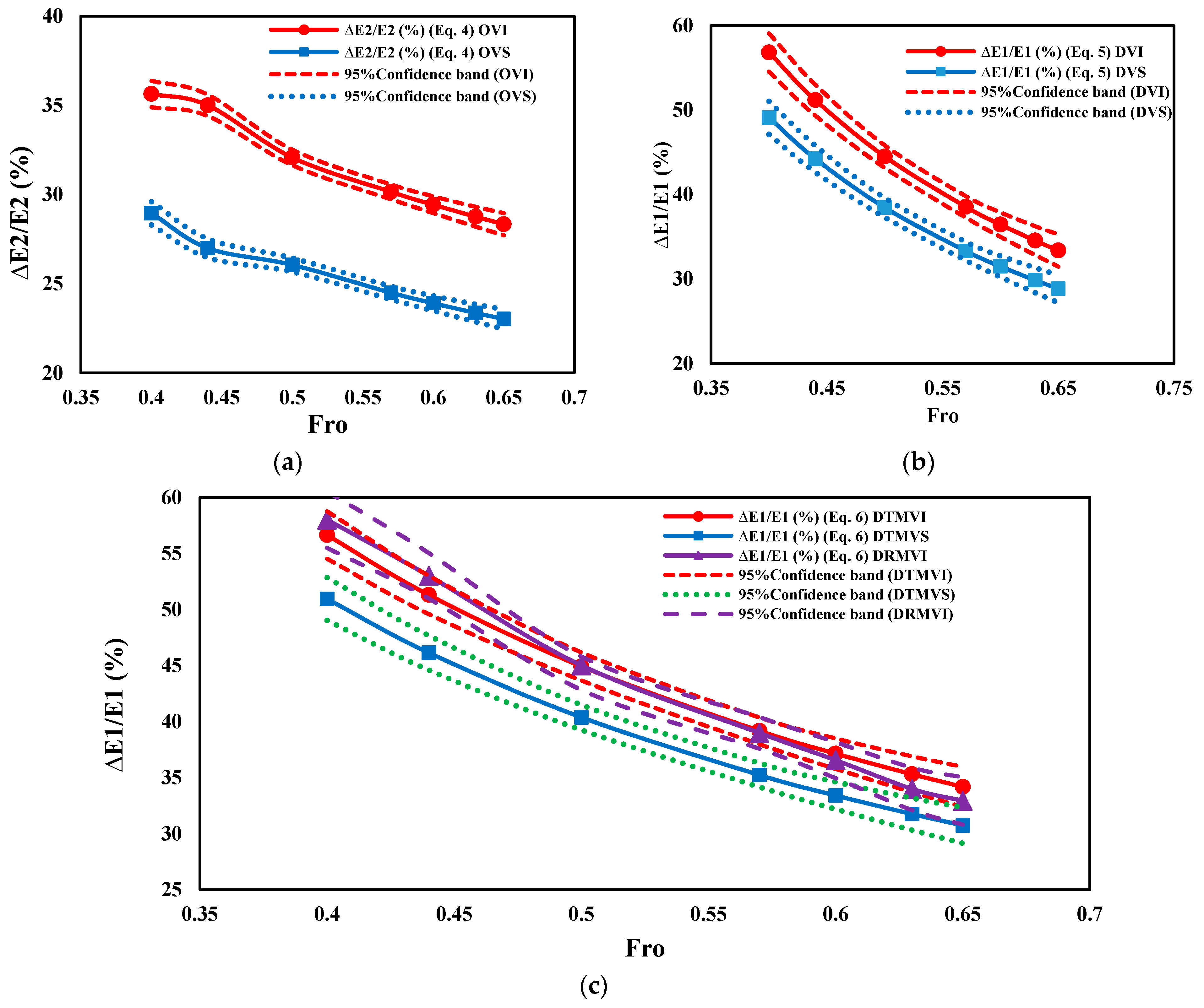 Water 11 01971 g010 Water 11 01971 g010