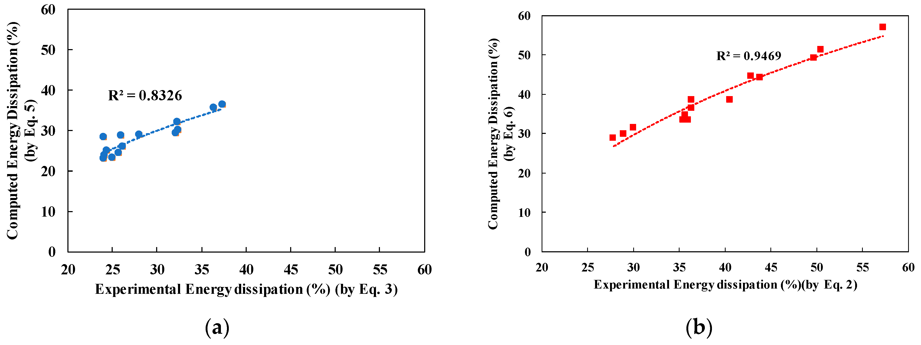 Water 11 01971 g011a Water 11 01971 g011a