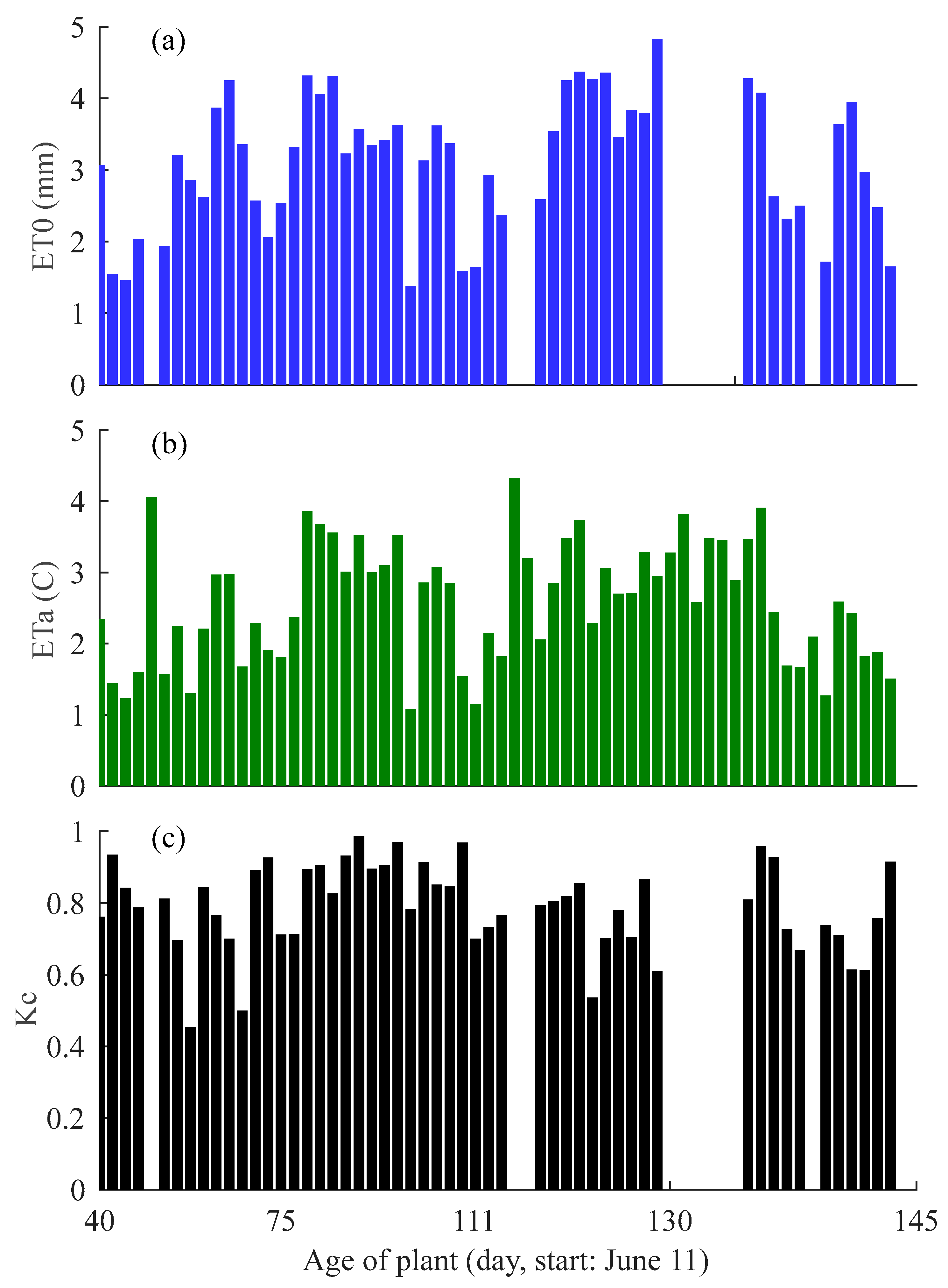 Water 11 01972 g007 Water 11 01972 g007
