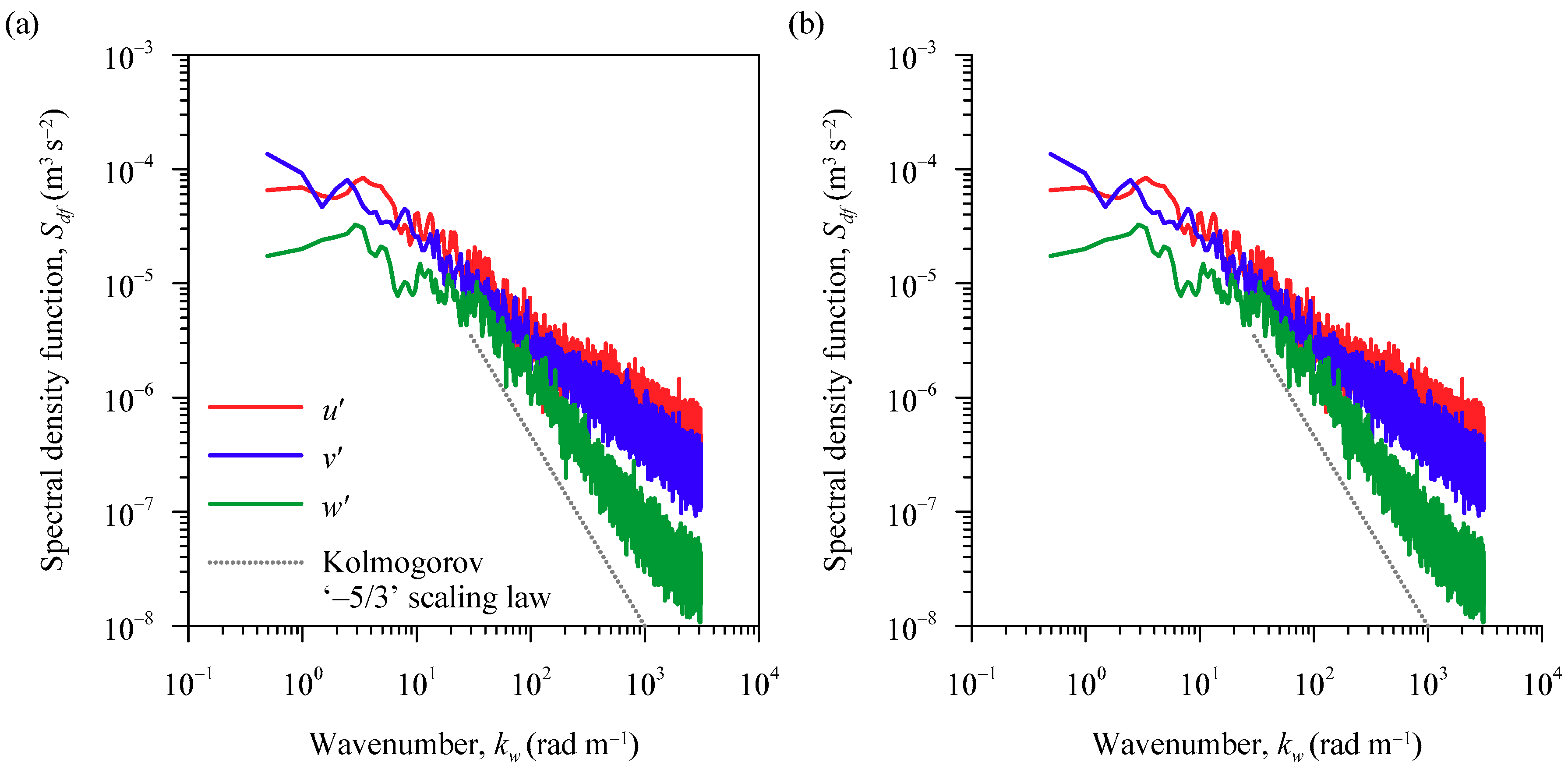 Water 11 01975 g003 550