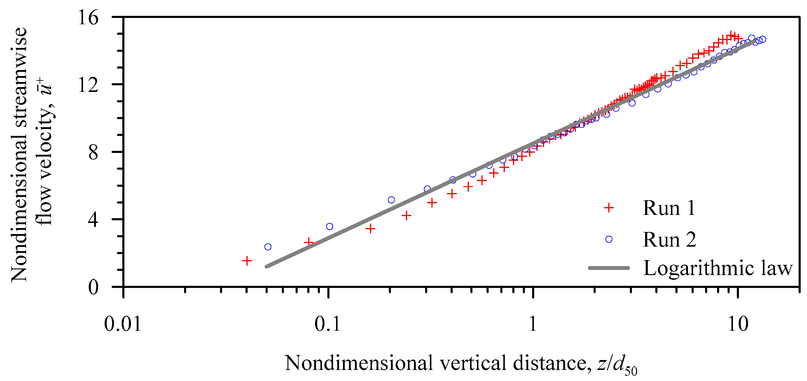 Water 11 01975 g004 550