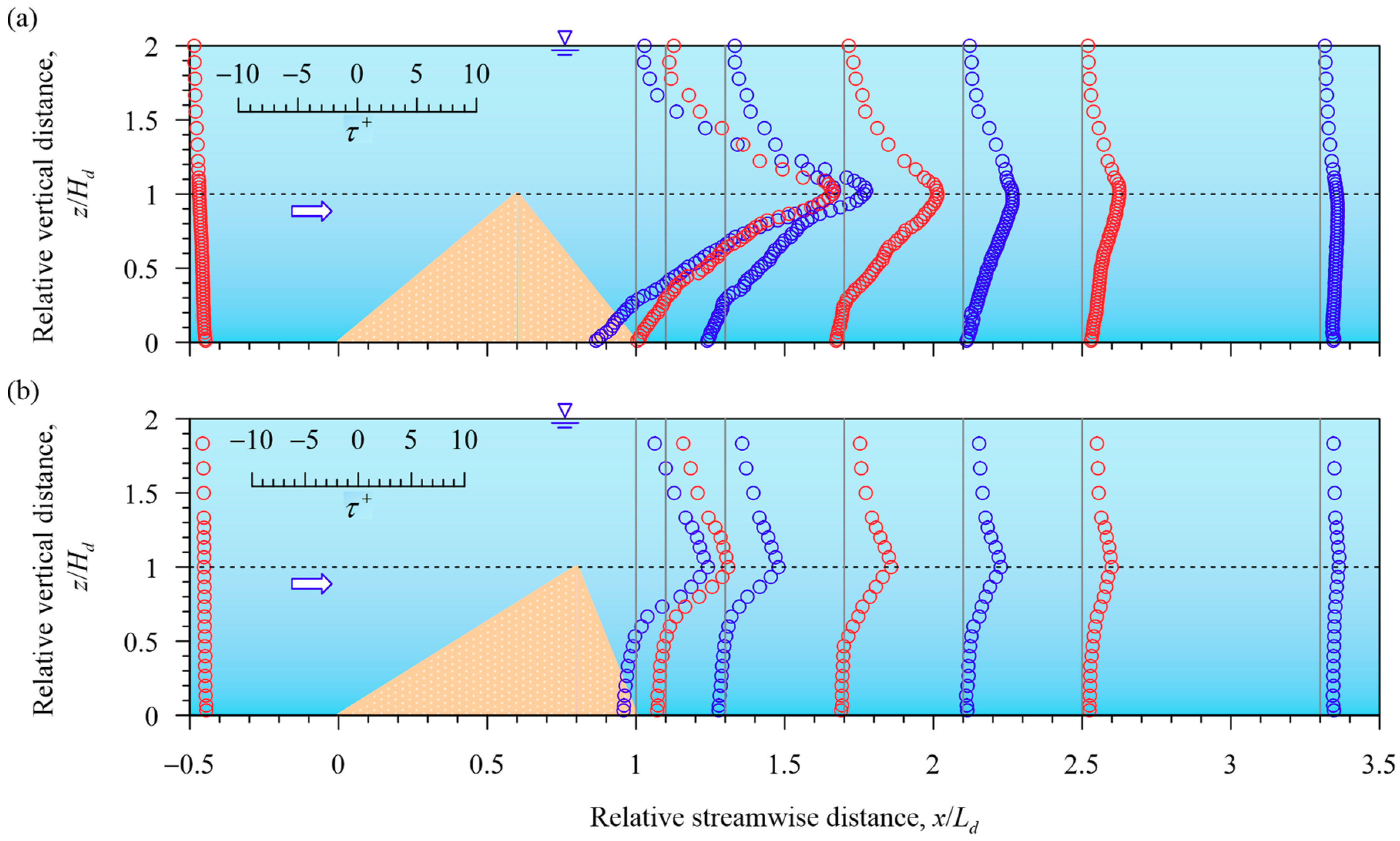 Water 11 01975 g006 550