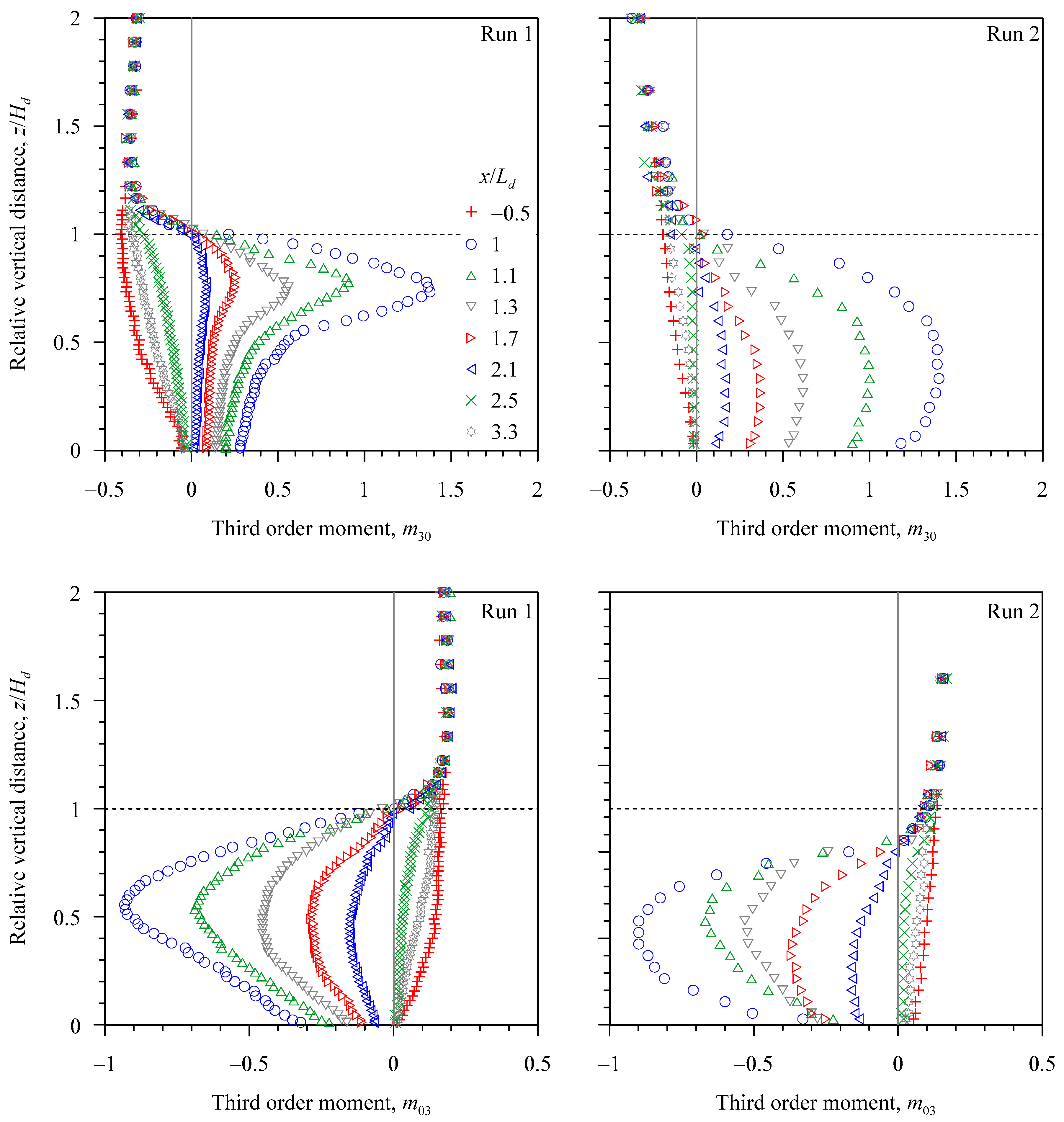 Water 11 01975 g007 550