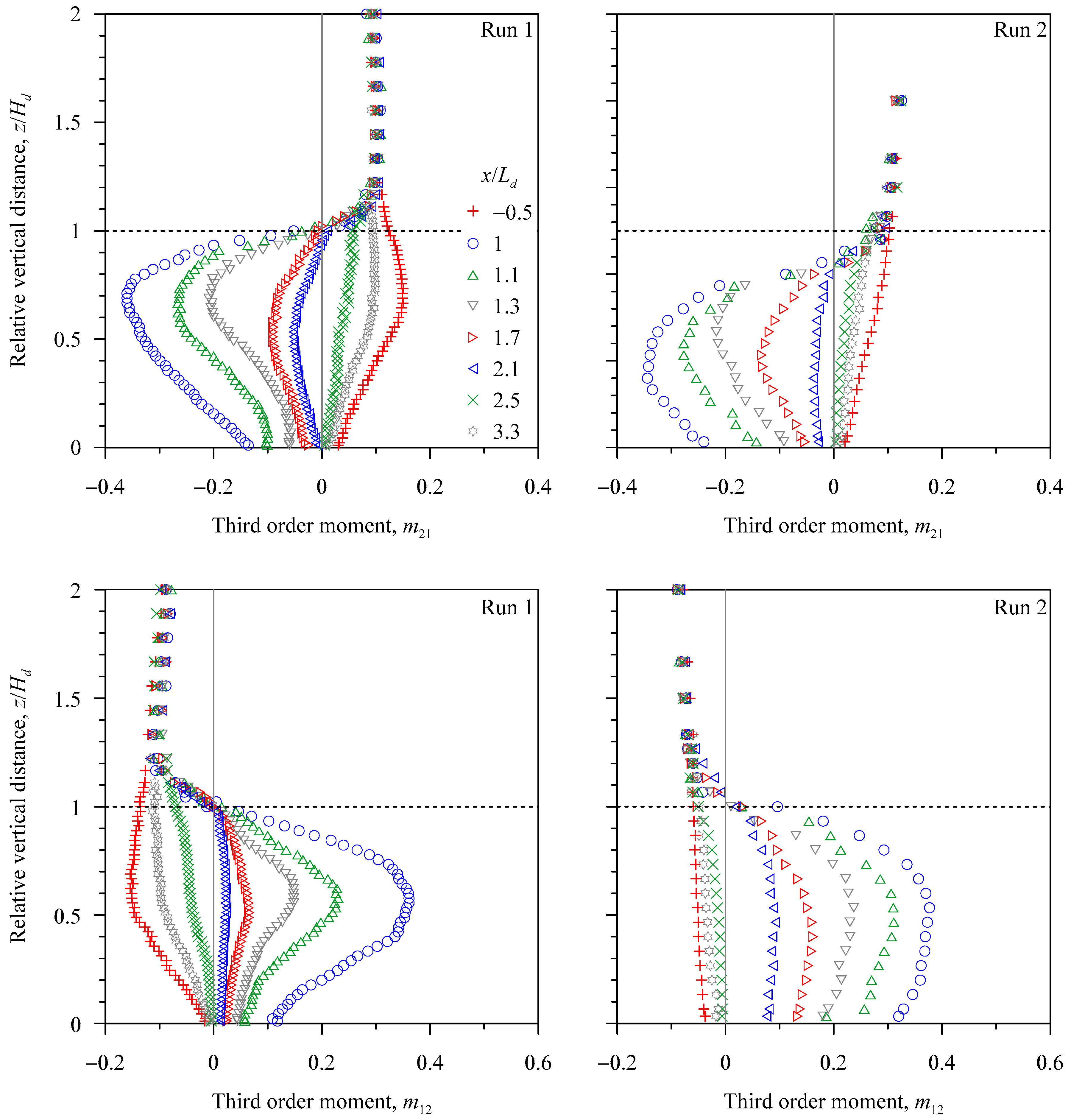 Water 11 01975 g008 550