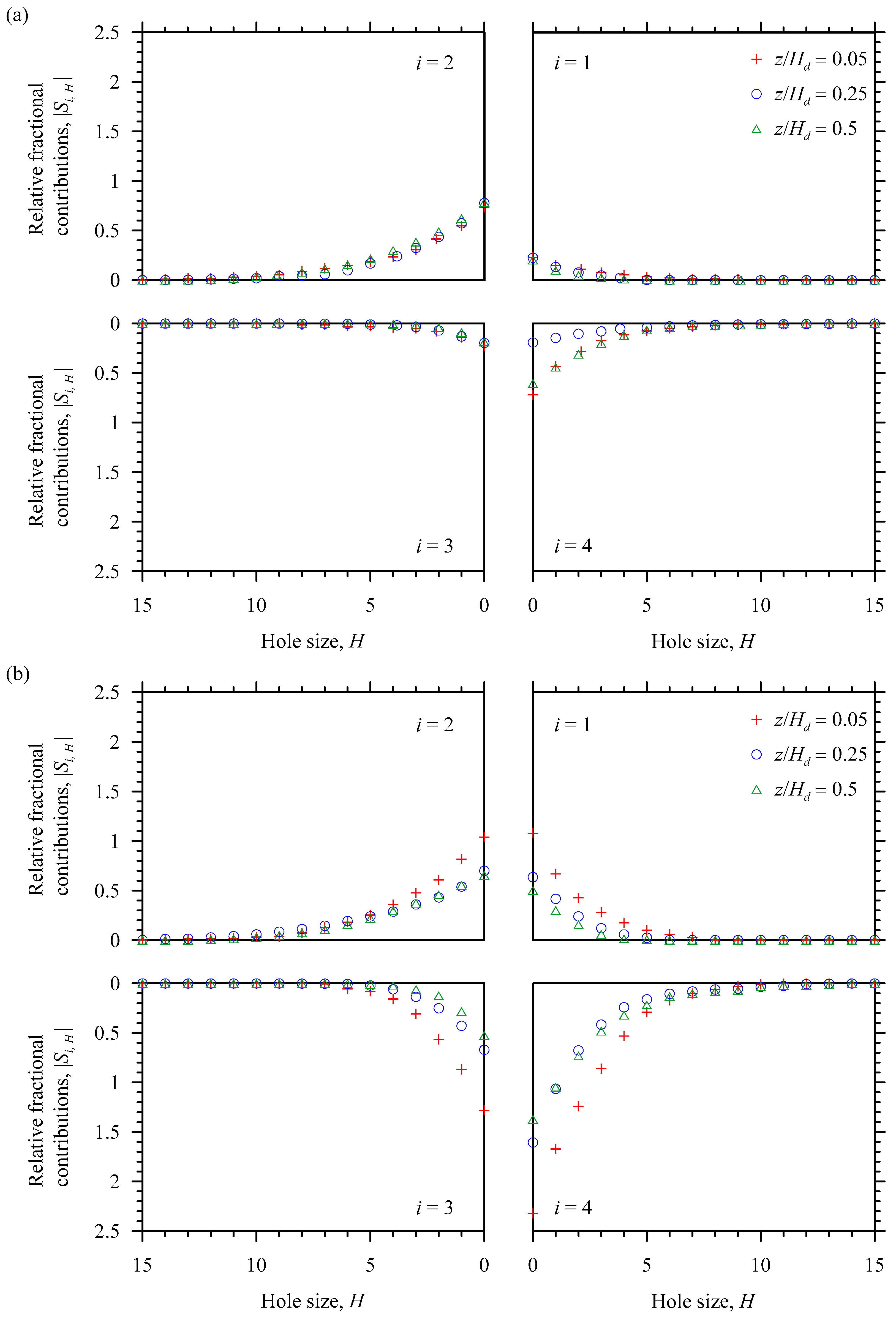 Water 11 01975 g011 550