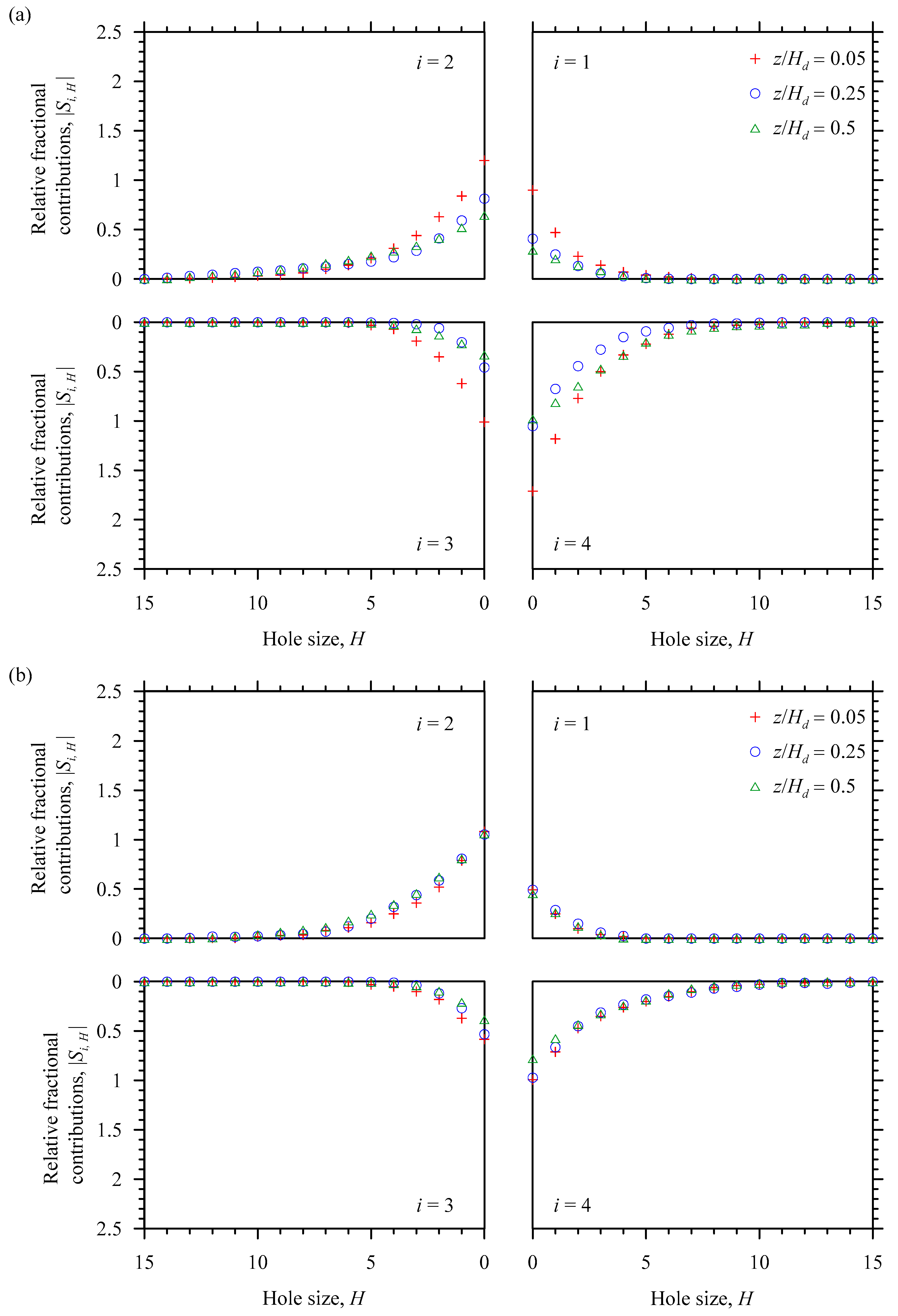 Water 11 01975 g012 550