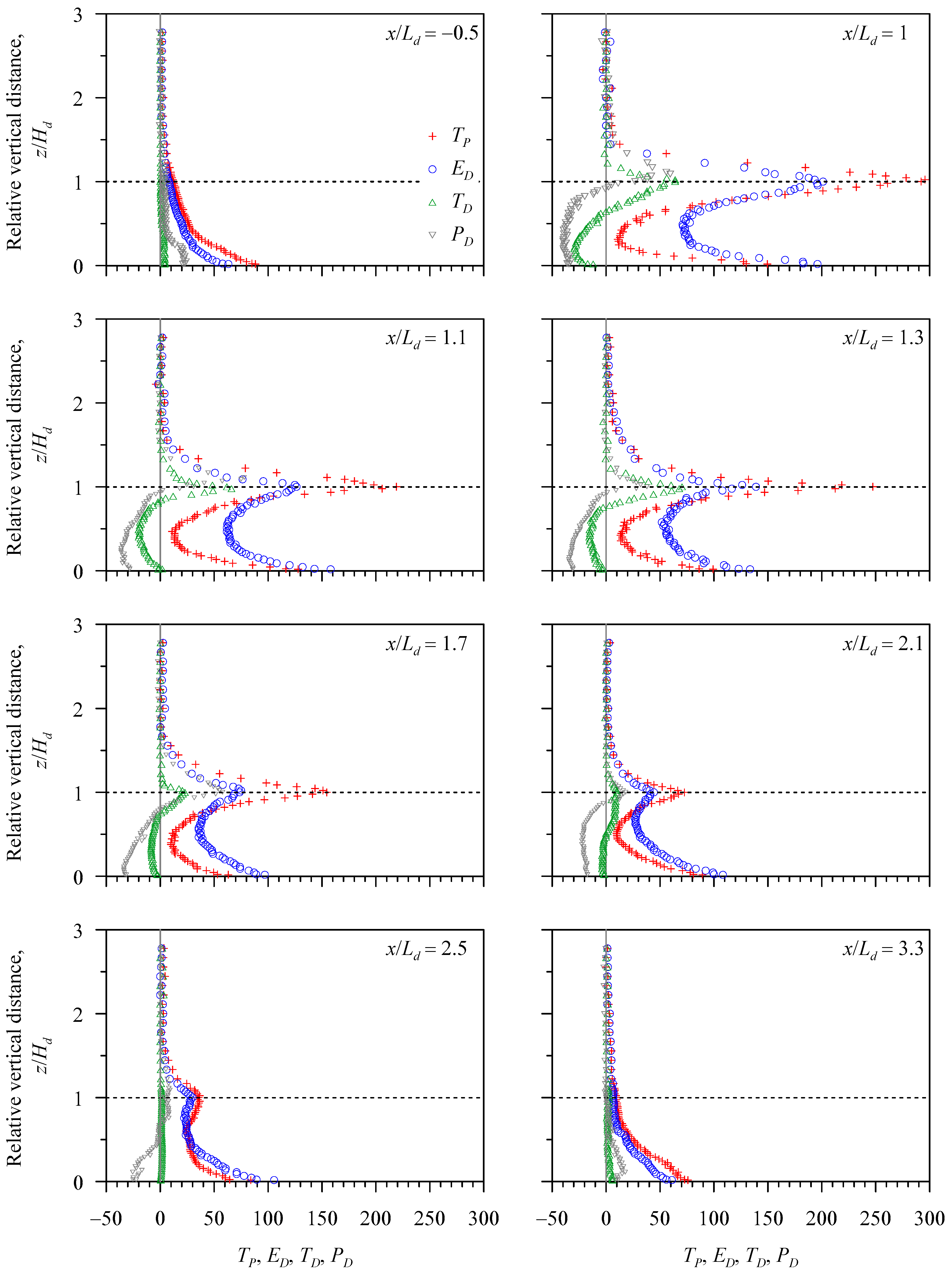Water 11 01975 g013 550
