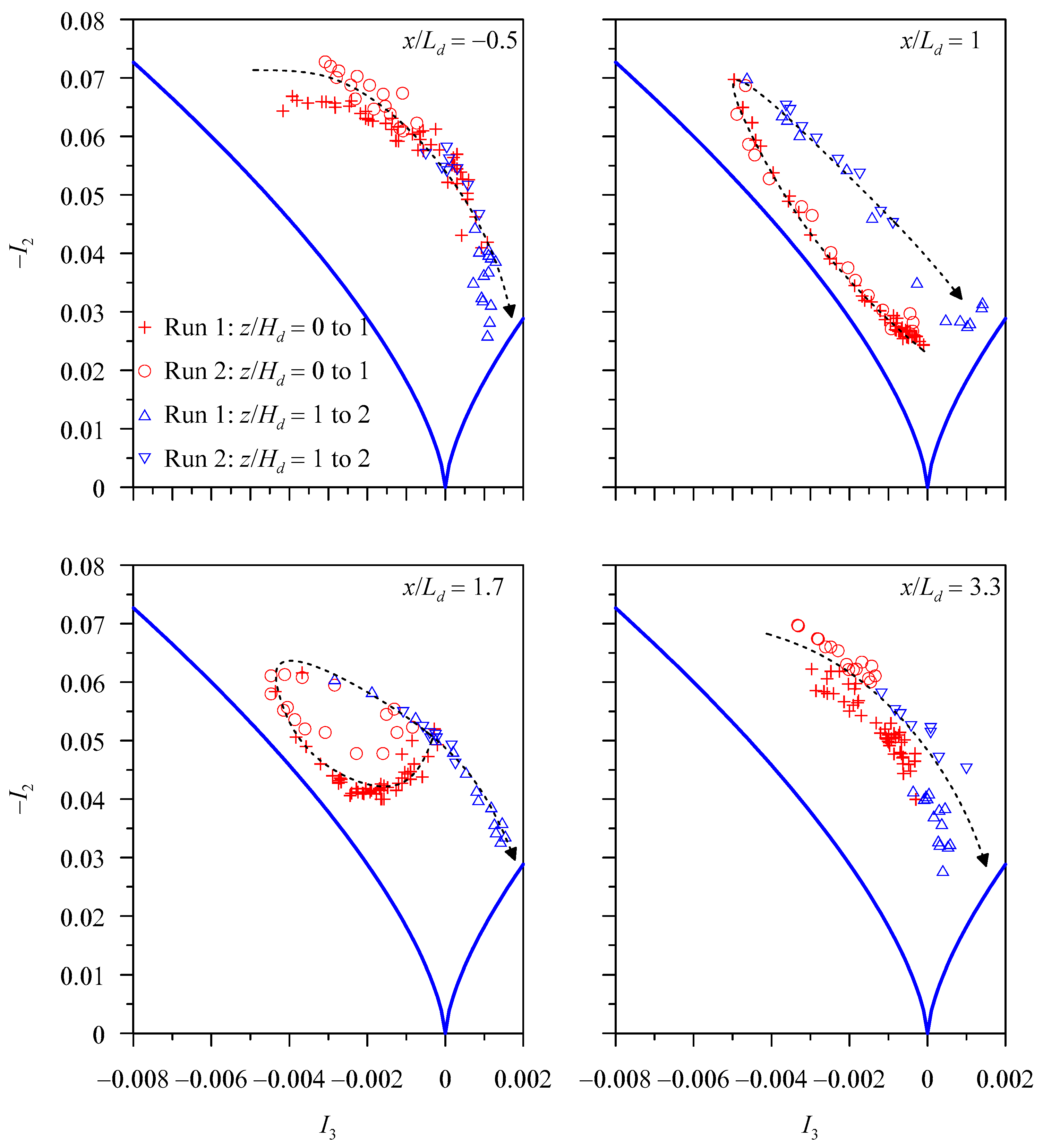 Water 11 01975 g015 550